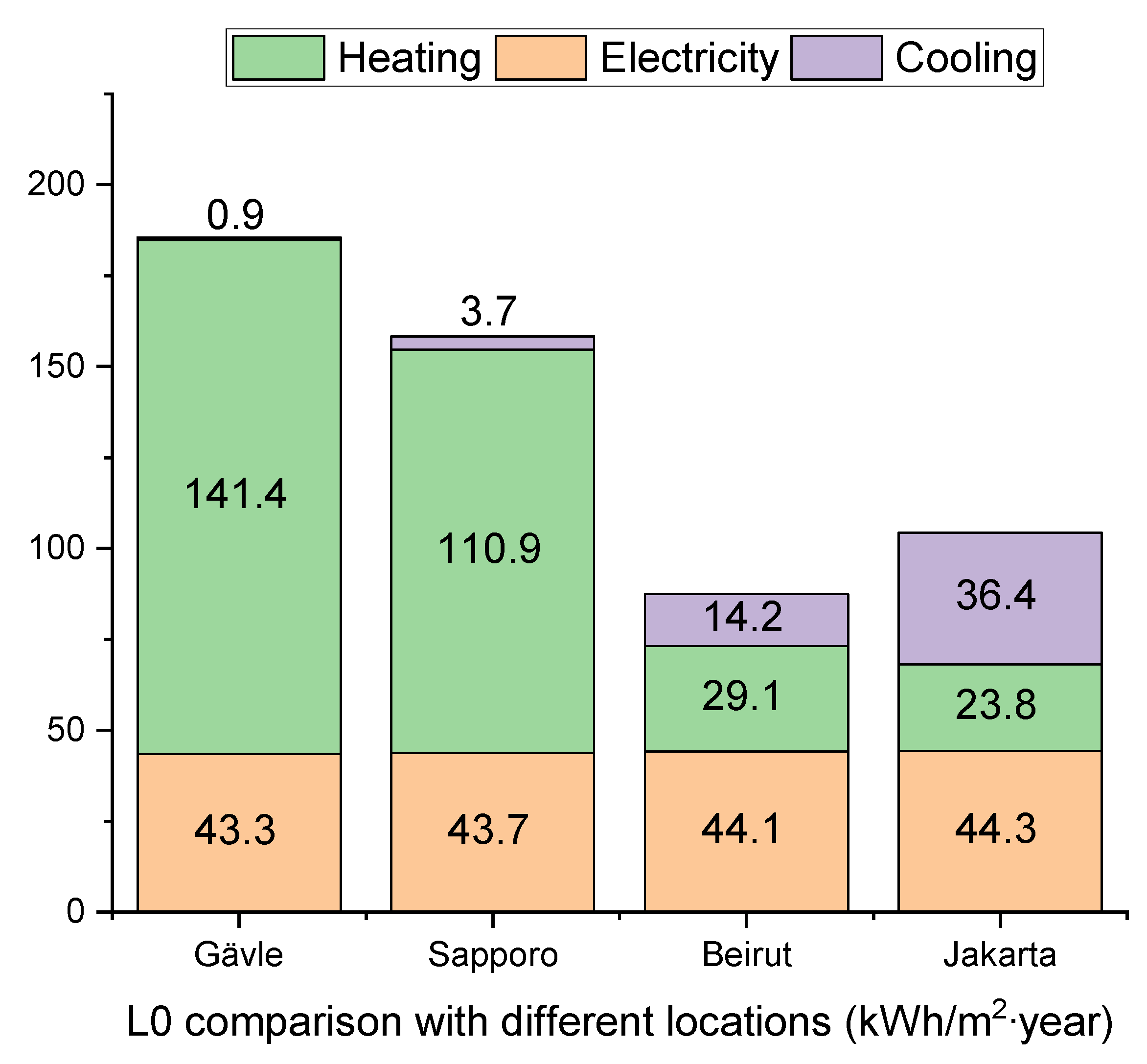 Buildings 12 01667 g016