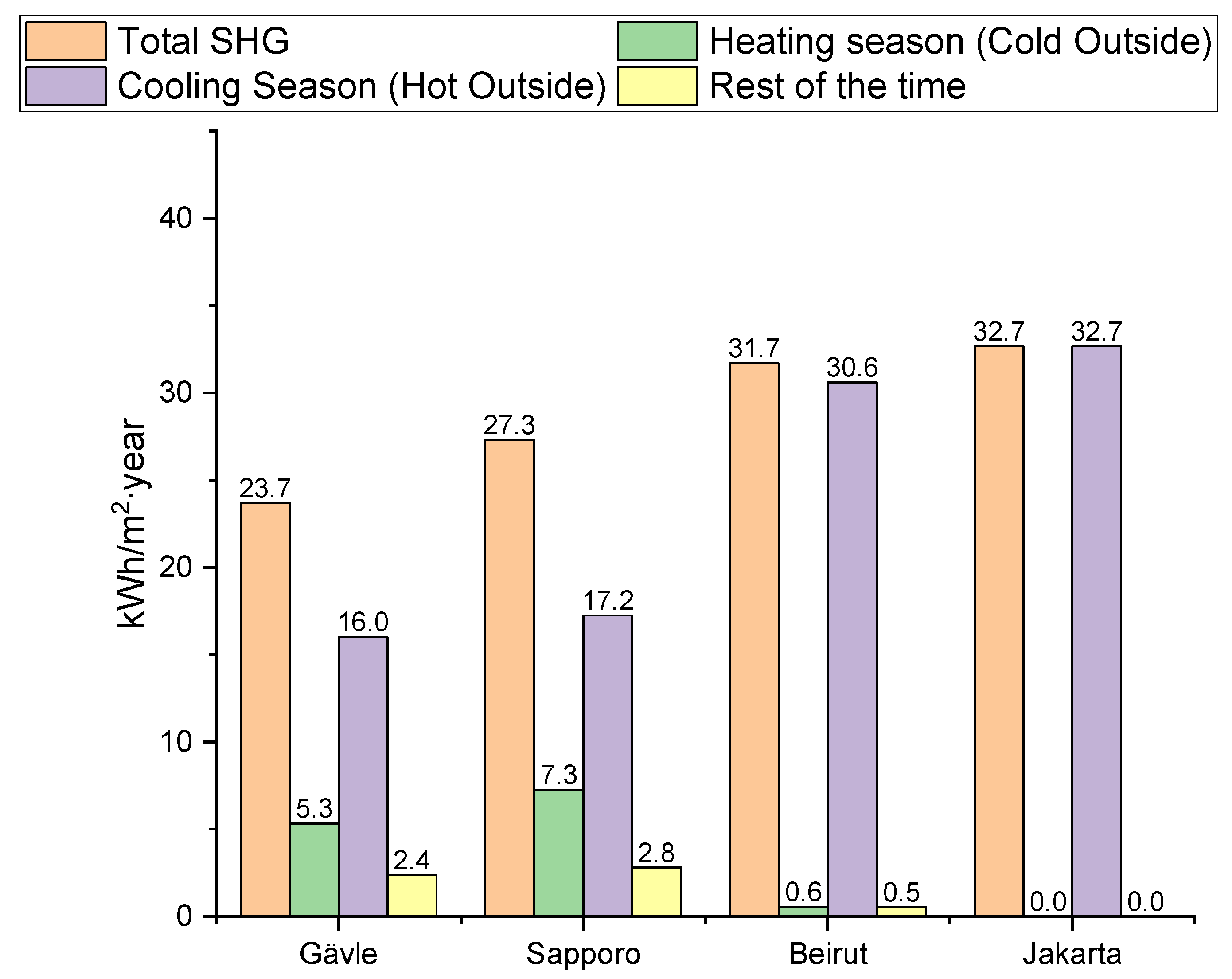 Buildings 12 01667 g018