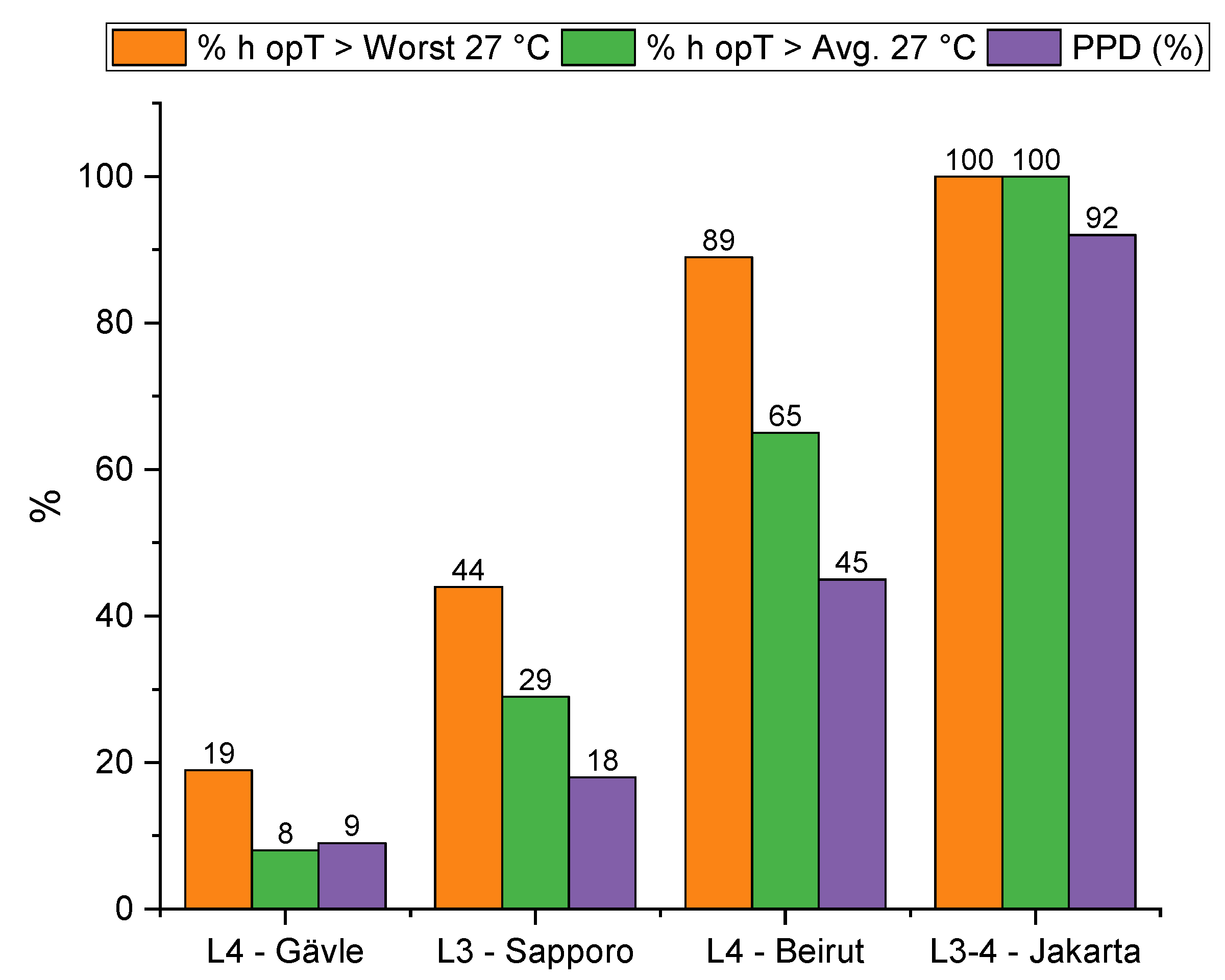 Buildings 12 01667 g020