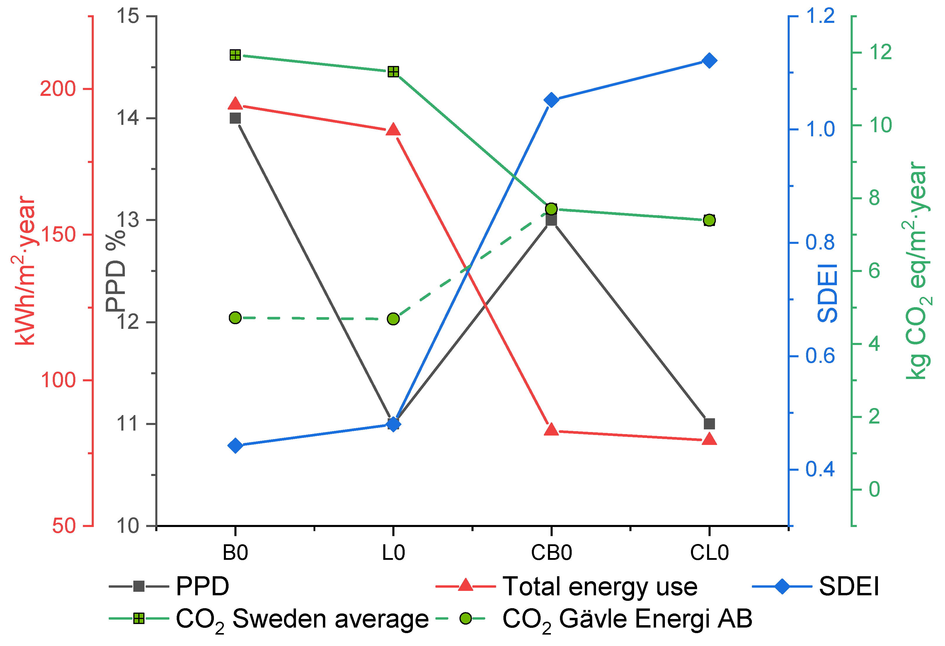 Buildings 12 01667 g022