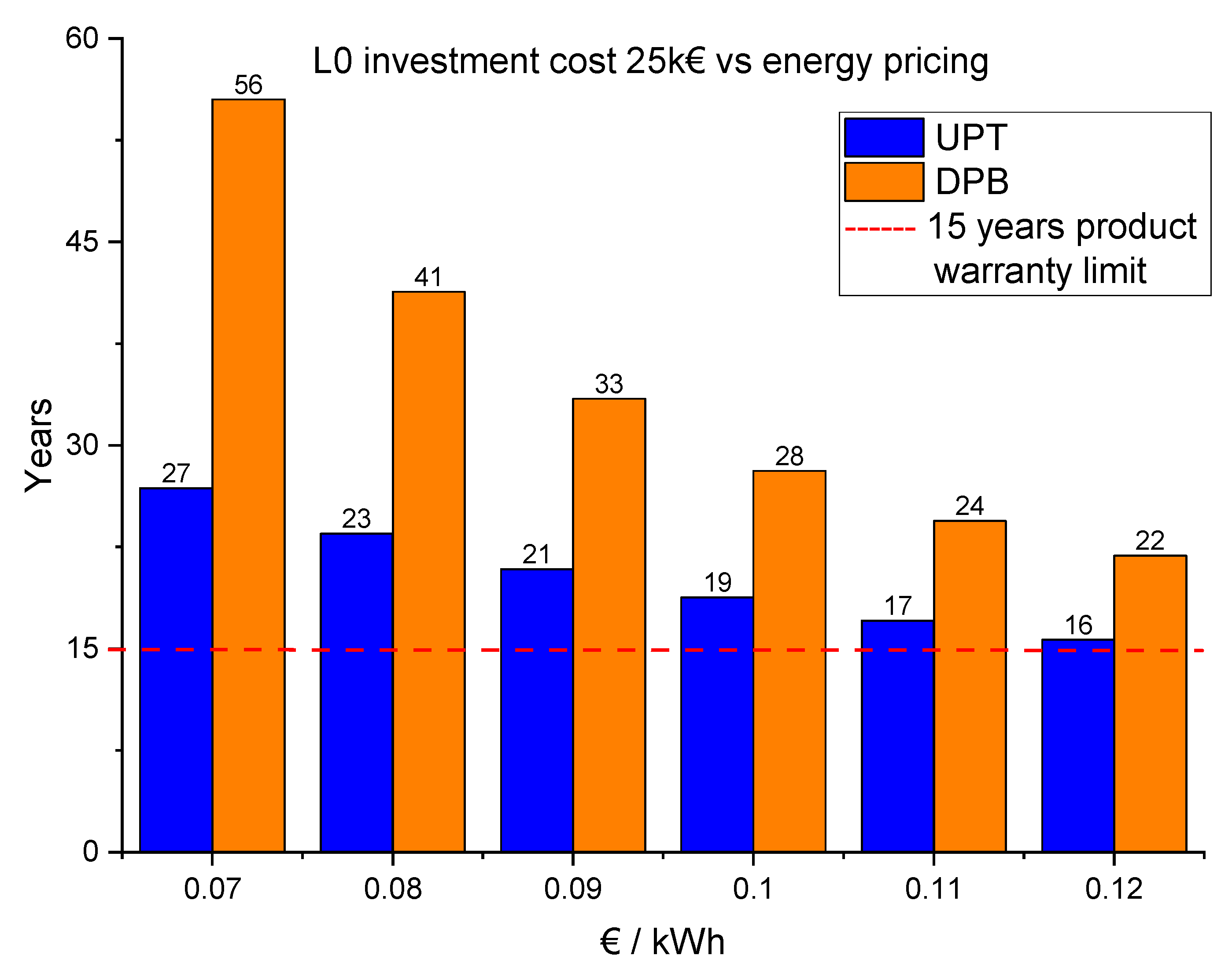 Buildings 12 01667 g023