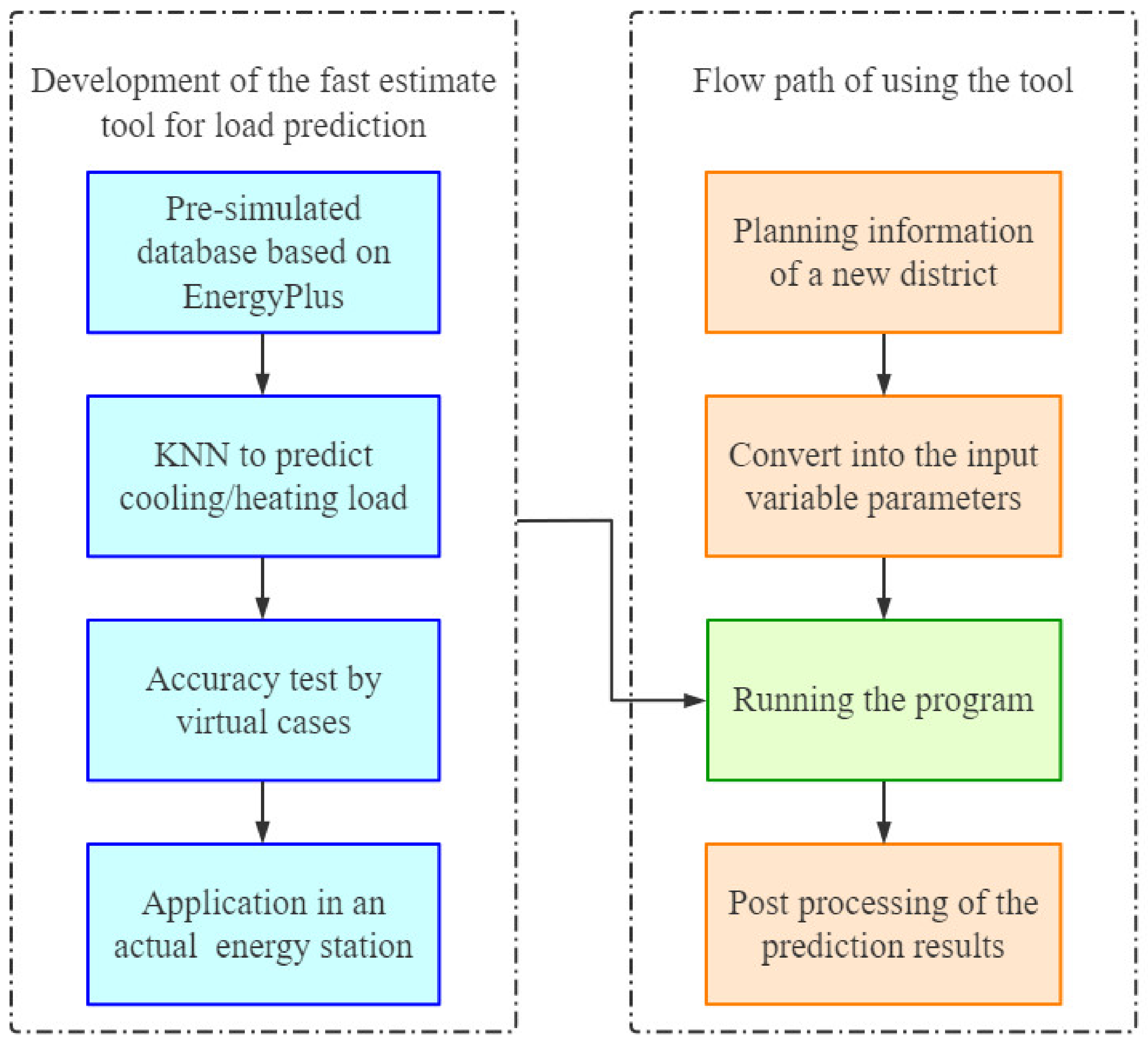 Buildings 12 01671 g001 Buildings 12 01671 g001