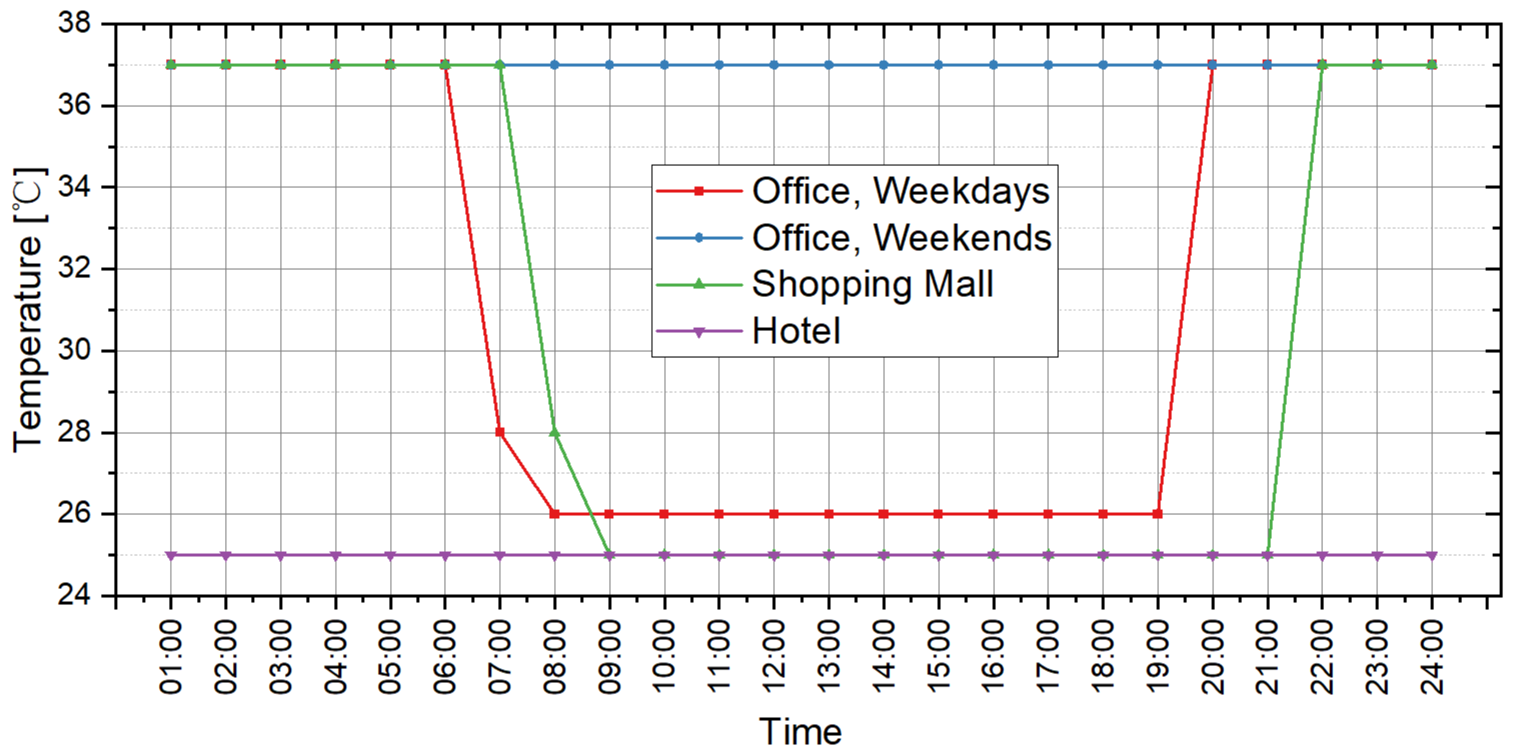 Buildings 12 01671 g003 Buildings 12 01671 g003