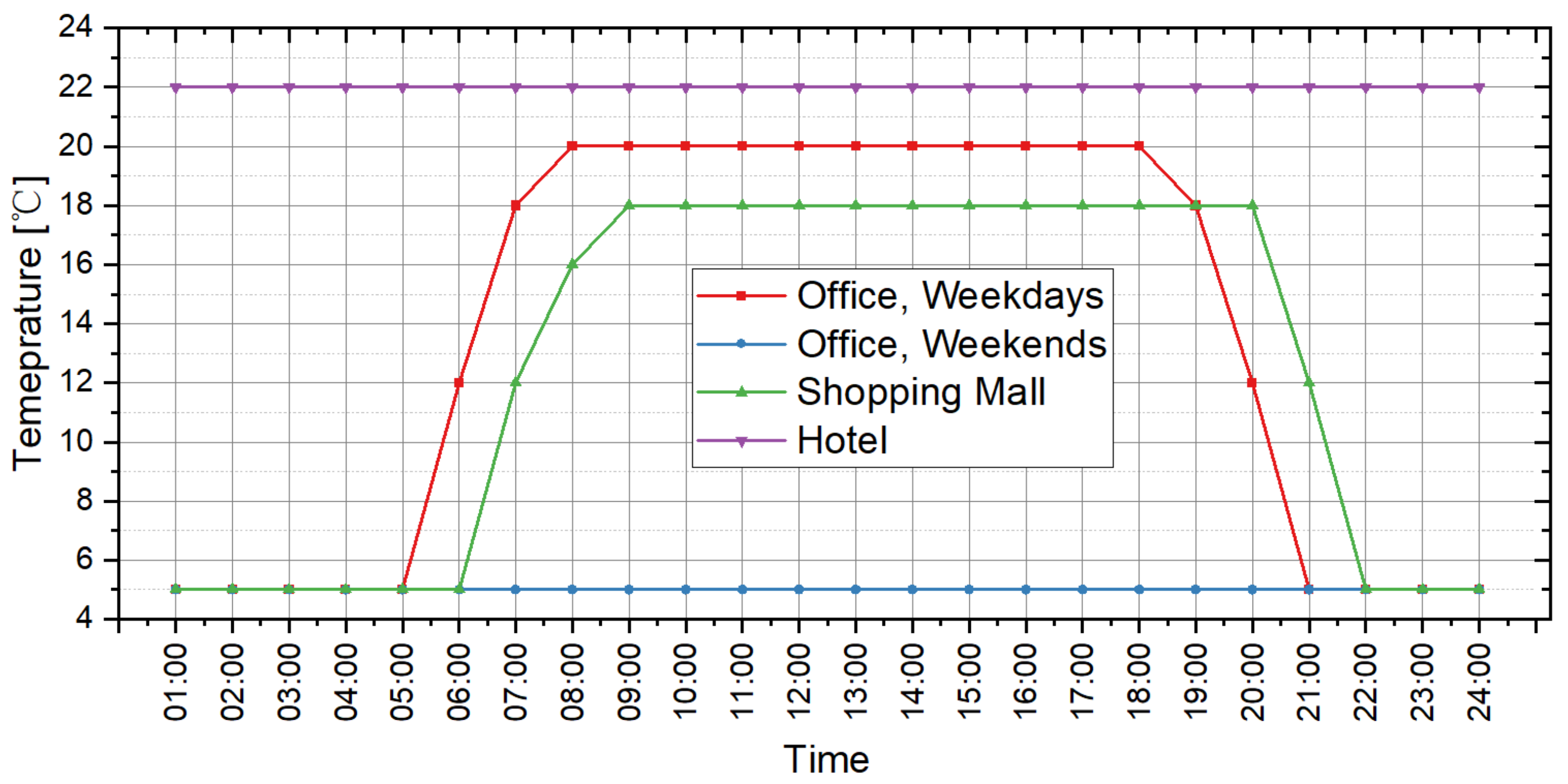 Buildings 12 01671 g004 Buildings 12 01671 g004