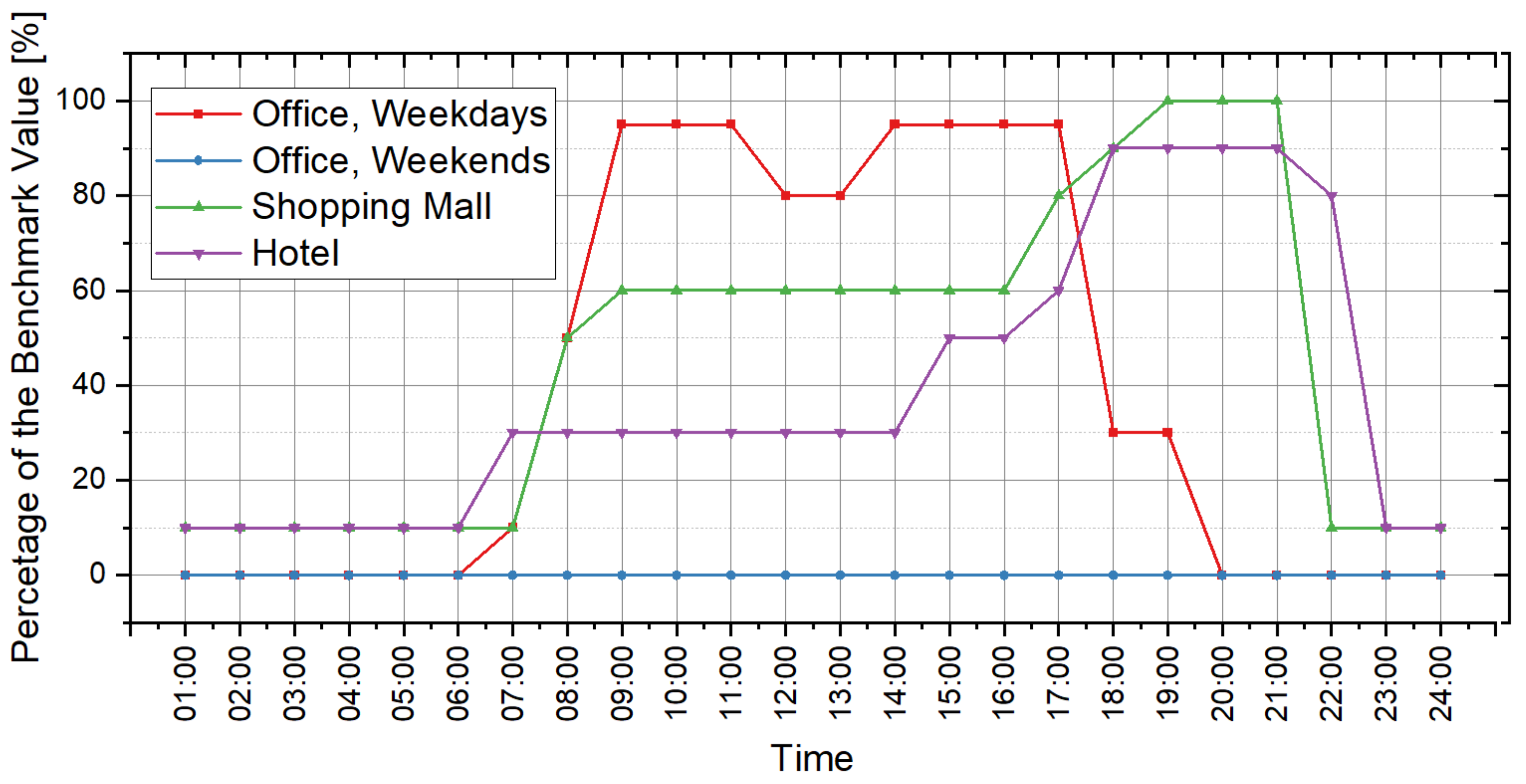 Buildings 12 01671 g005 Buildings 12 01671 g005