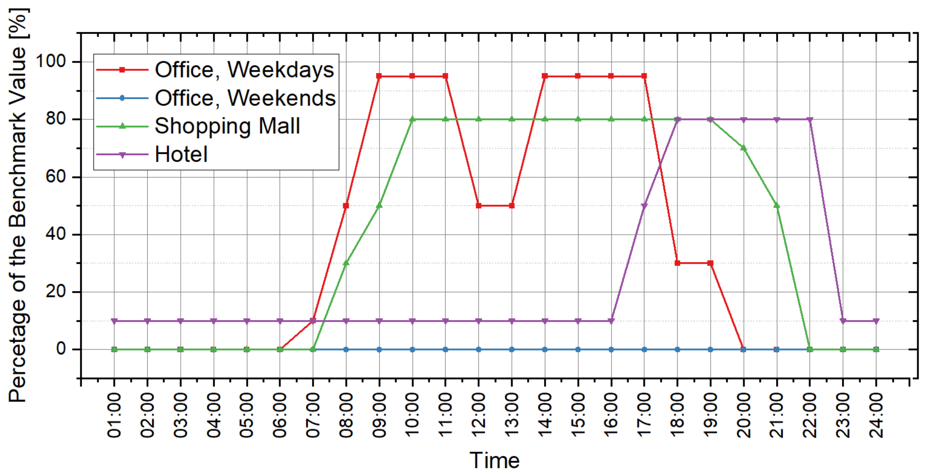 Buildings 12 01671 g006 Buildings 12 01671 g006