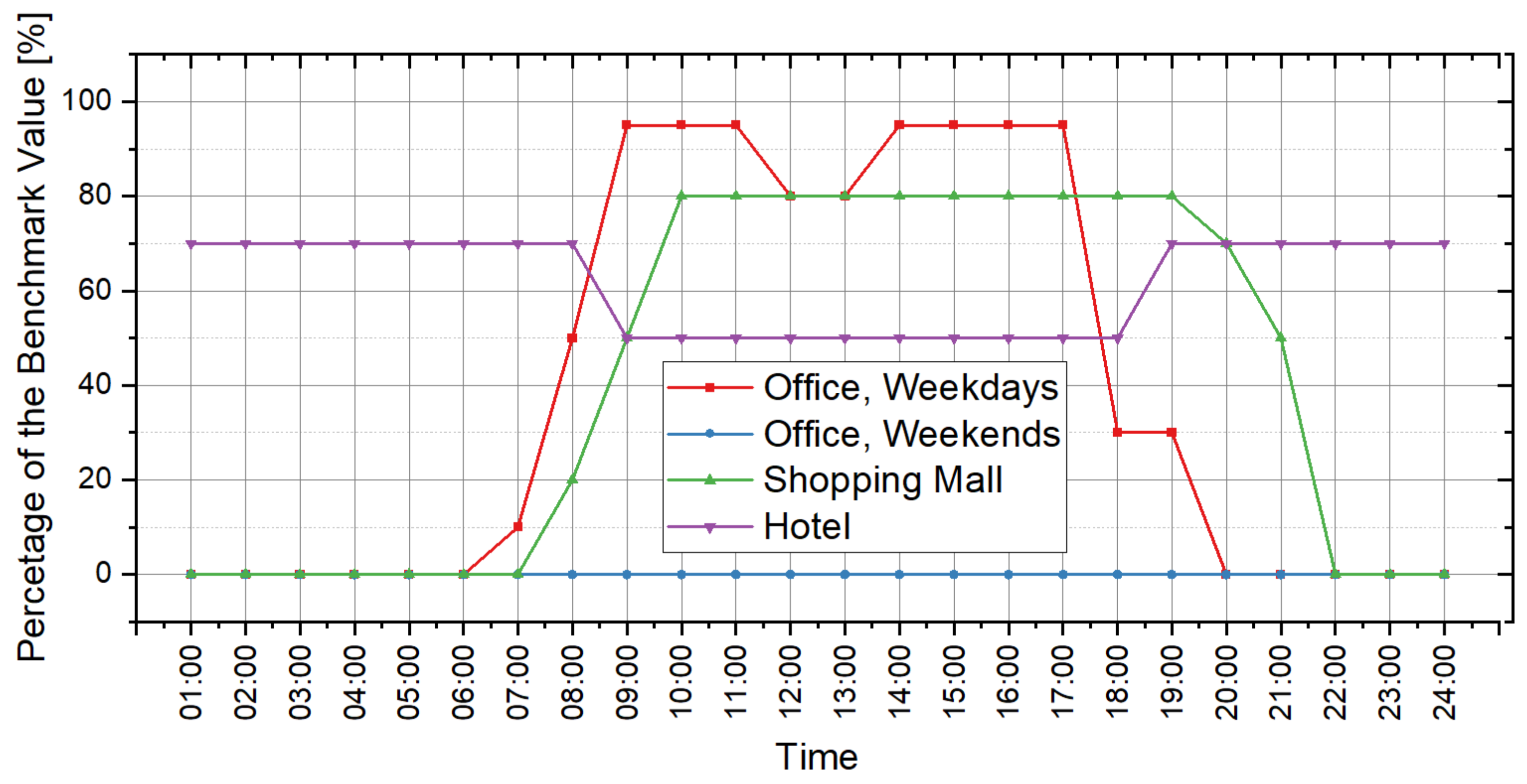 Buildings 12 01671 g007 Buildings 12 01671 g007