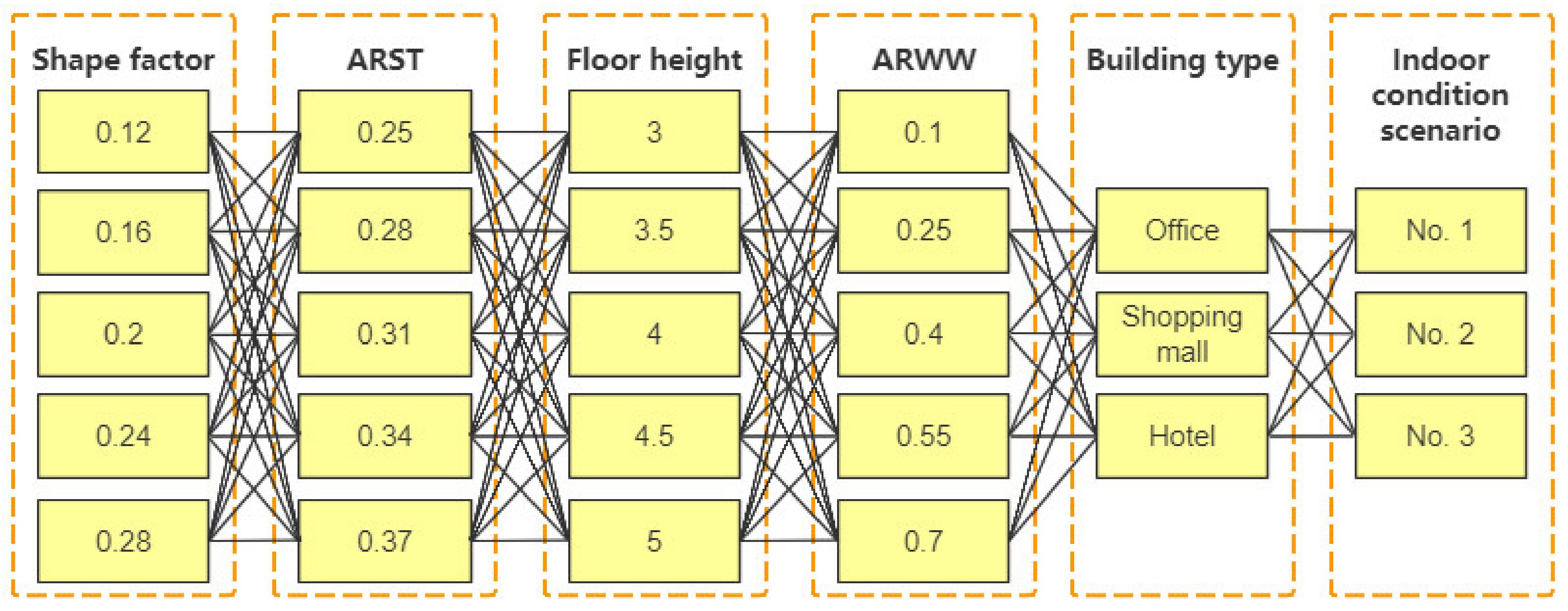 Buildings 12 01671 g008 Buildings 12 01671 g008