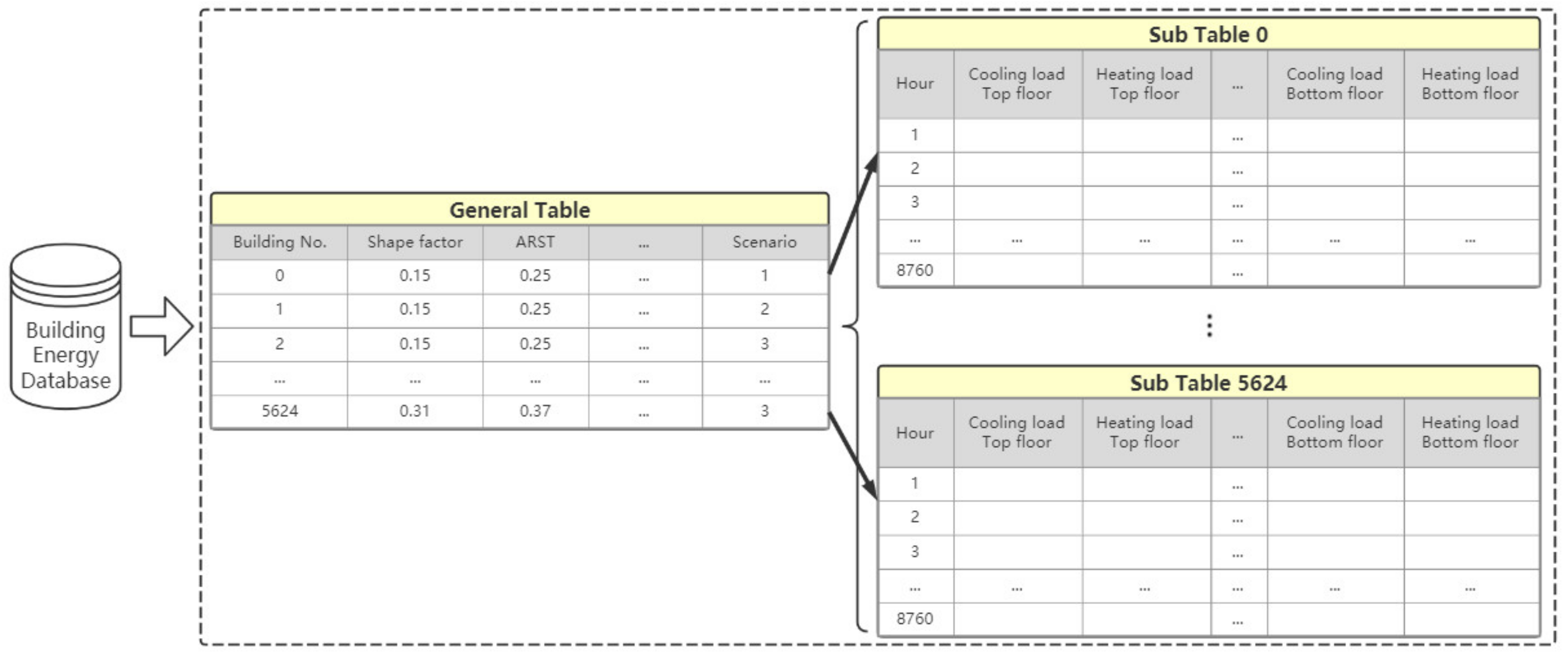 Buildings 12 01671 g010 Buildings 12 01671 g010