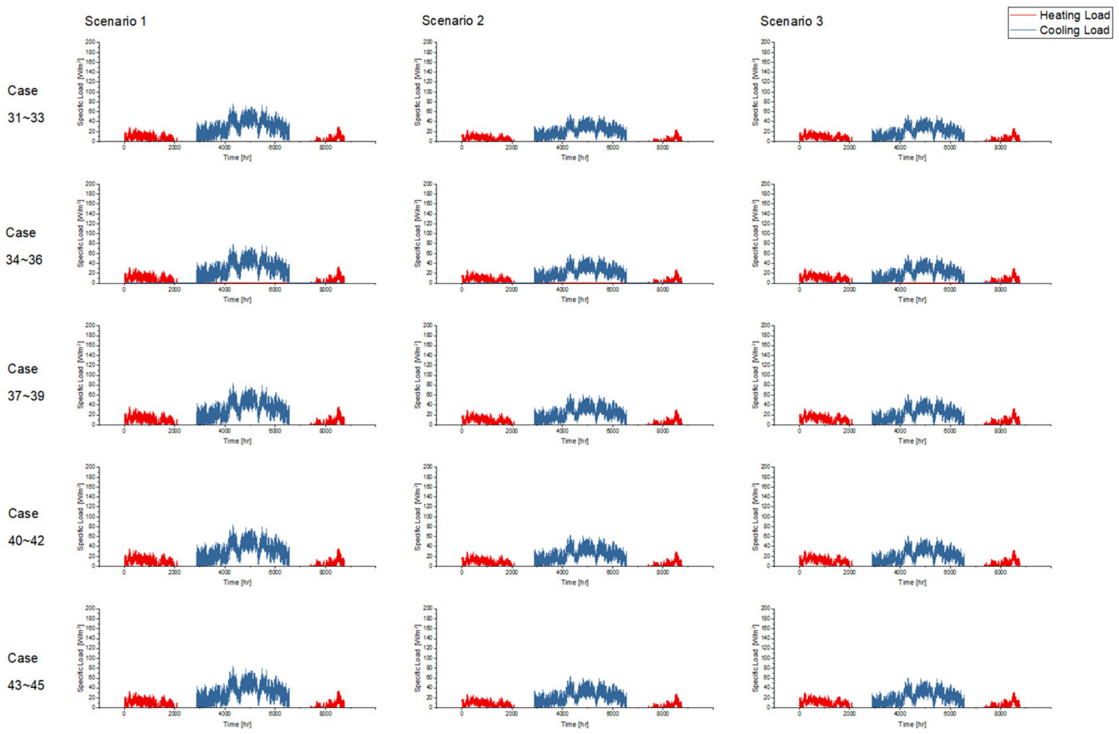 Buildings 12 01671 g015 Buildings 12 01671 g015