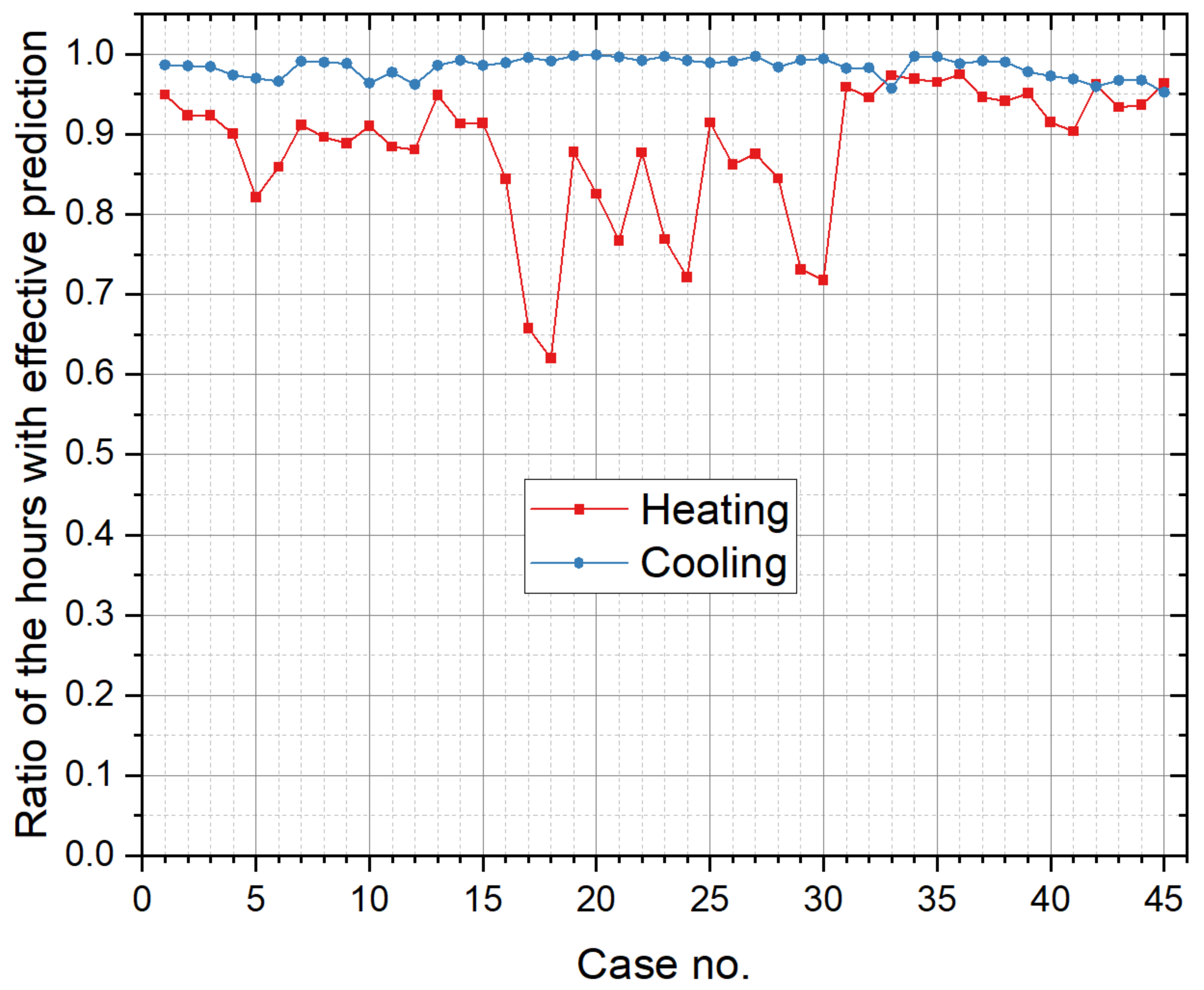 Buildings 12 01671 g016 Buildings 12 01671 g016