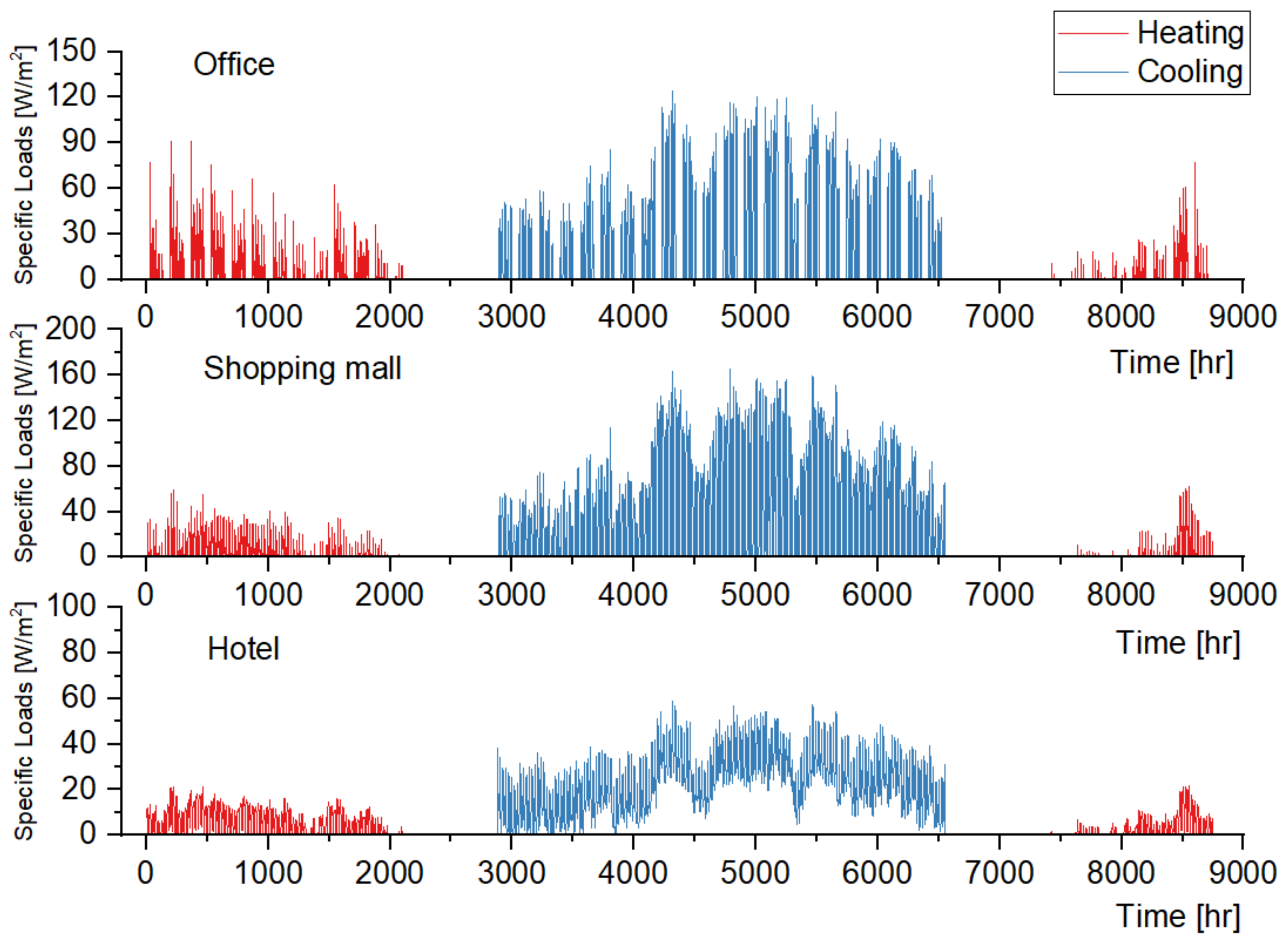 Buildings 12 01671 g021 Buildings 12 01671 g021