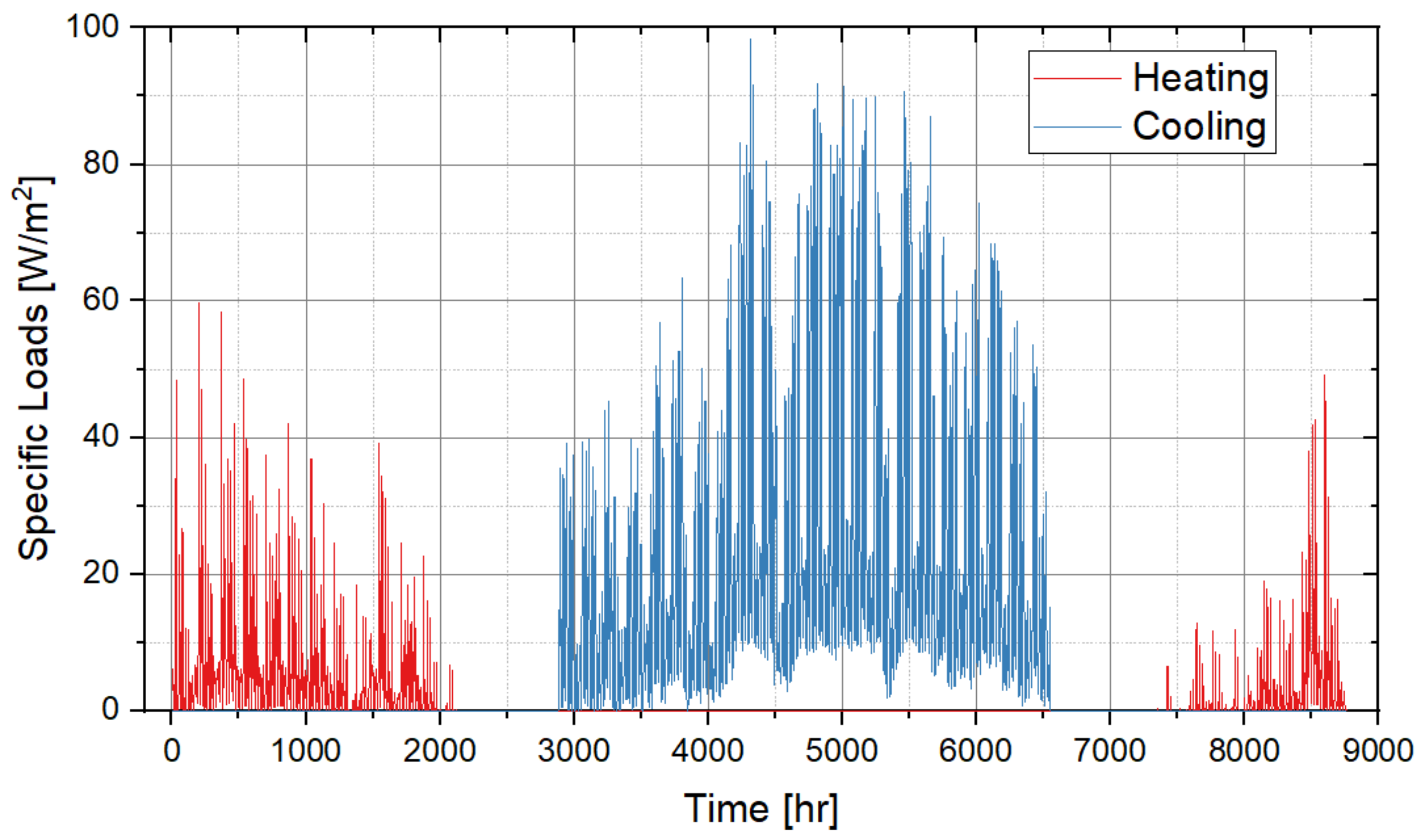 Buildings 12 01671 g022 Buildings 12 01671 g022