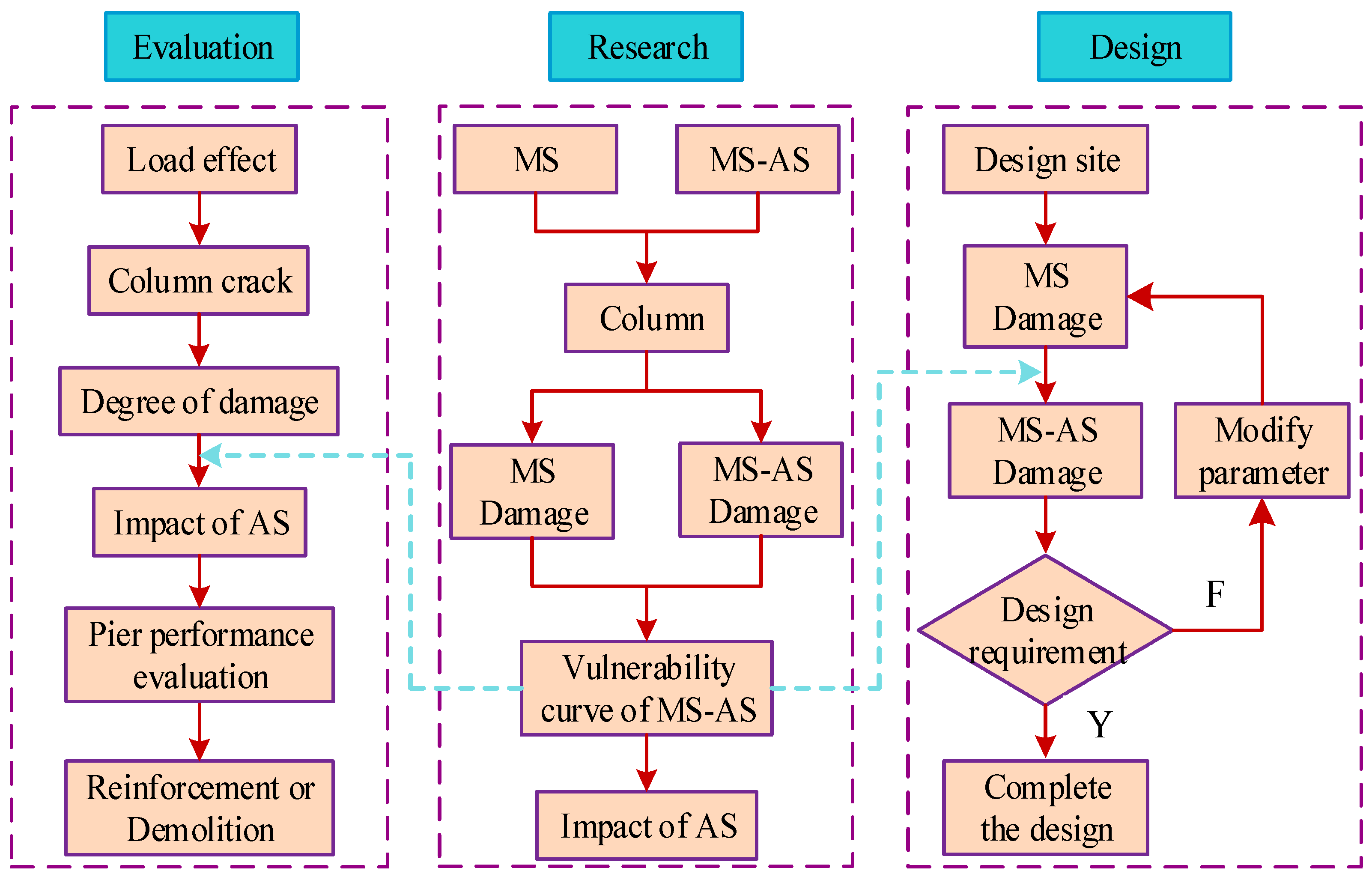 Buildings 12 01681 g001 Buildings 12 01681 g001