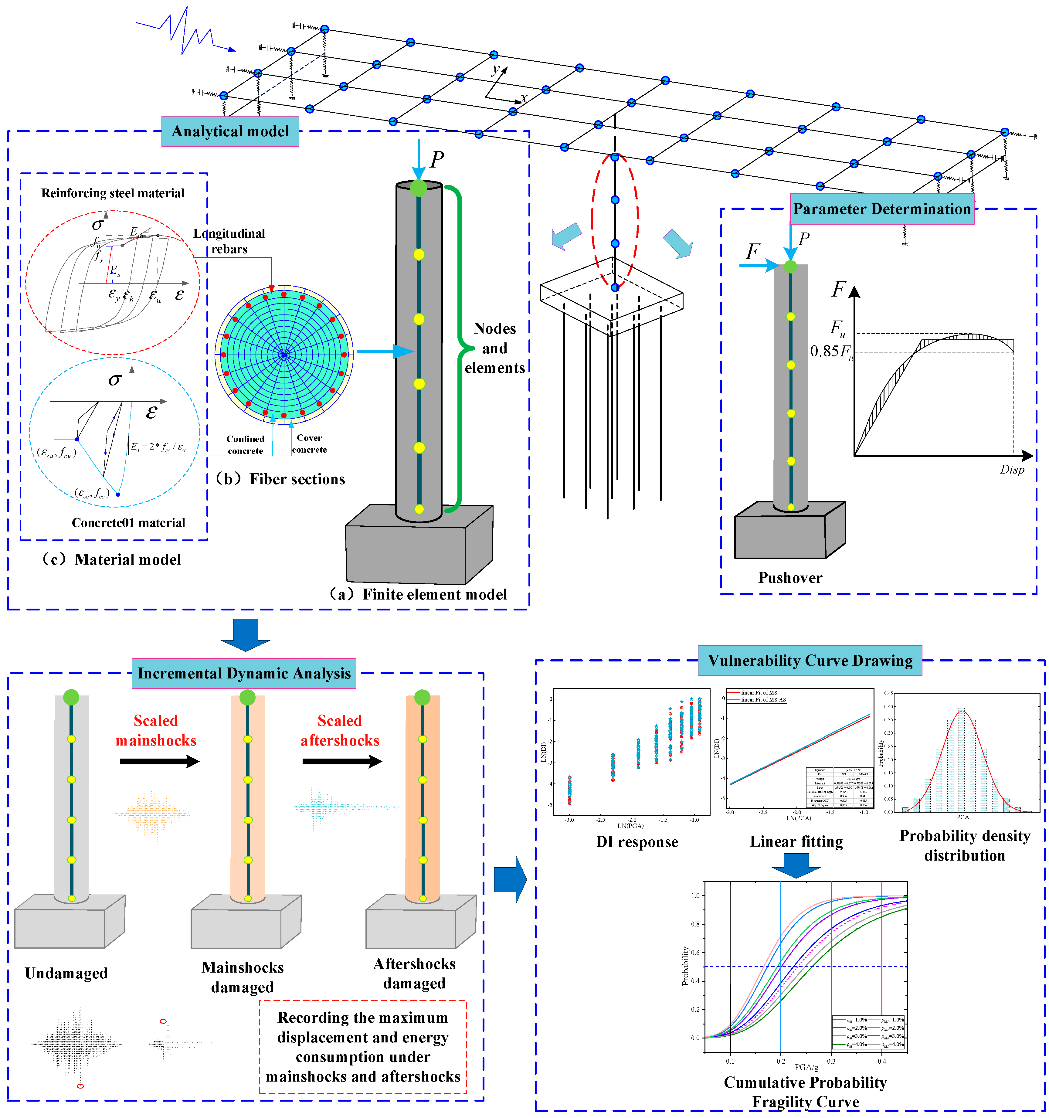 Buildings 12 01681 g002 Buildings 12 01681 g002