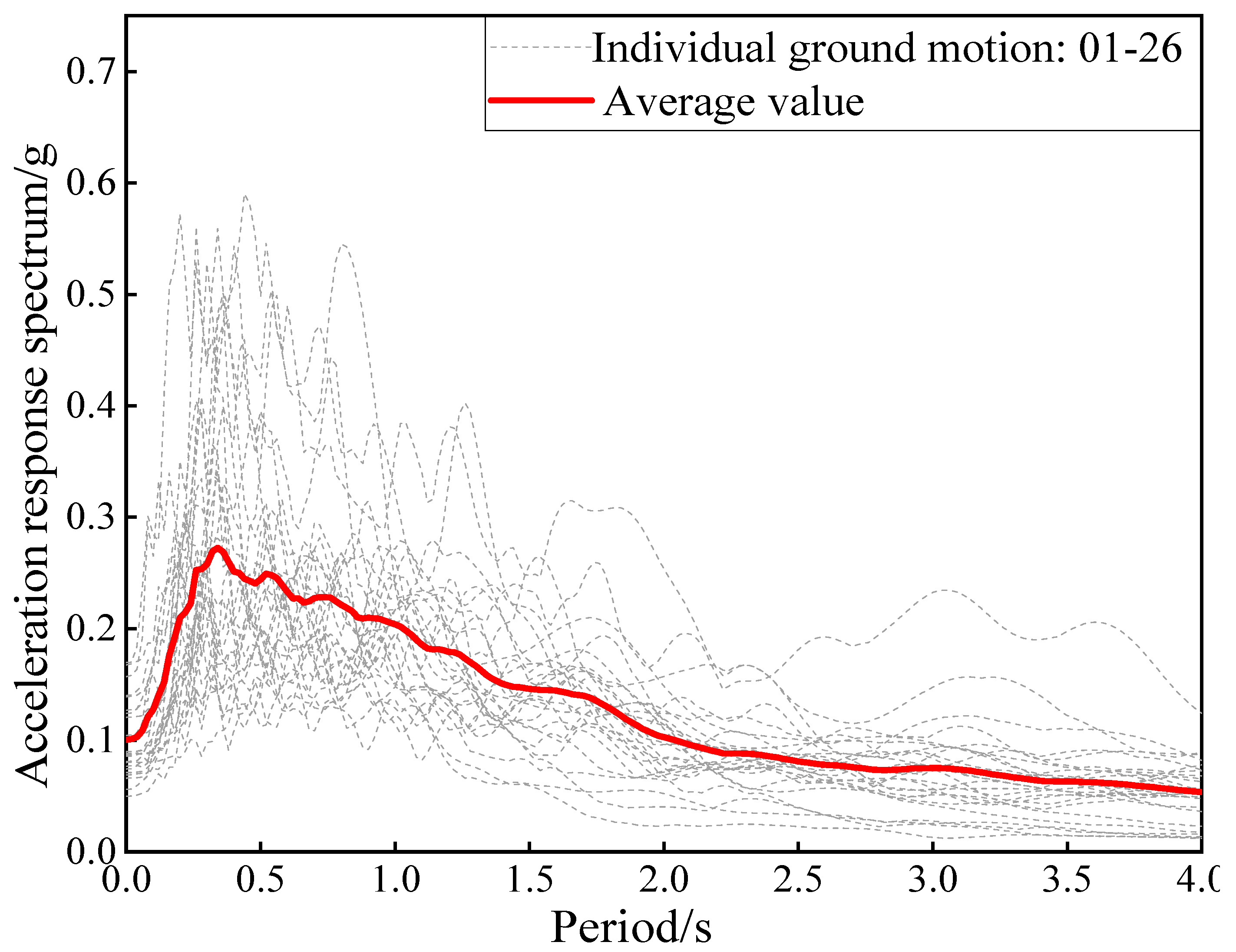 Buildings 12 01681 g004 Buildings 12 01681 g004