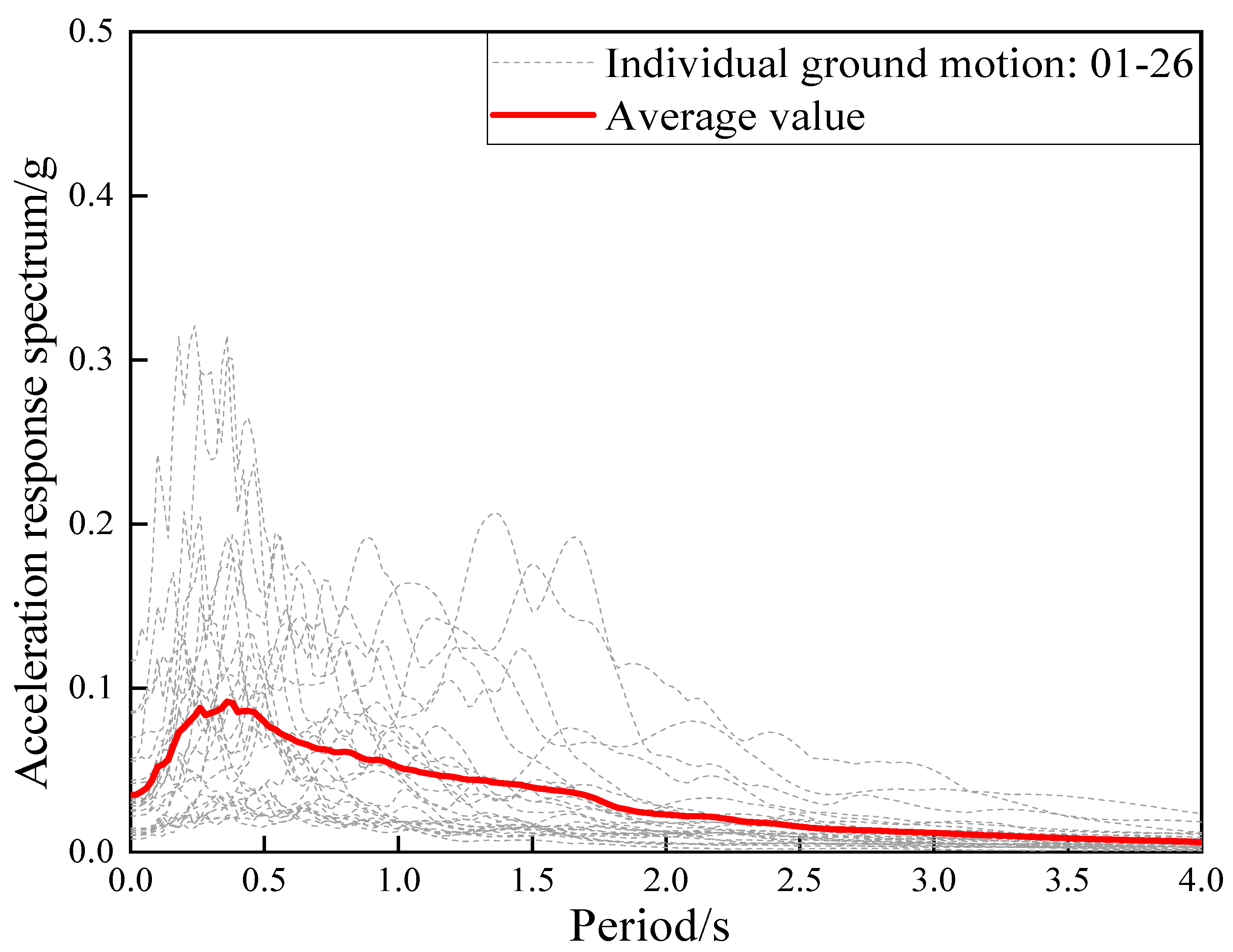 Buildings 12 01681 g005 Buildings 12 01681 g005