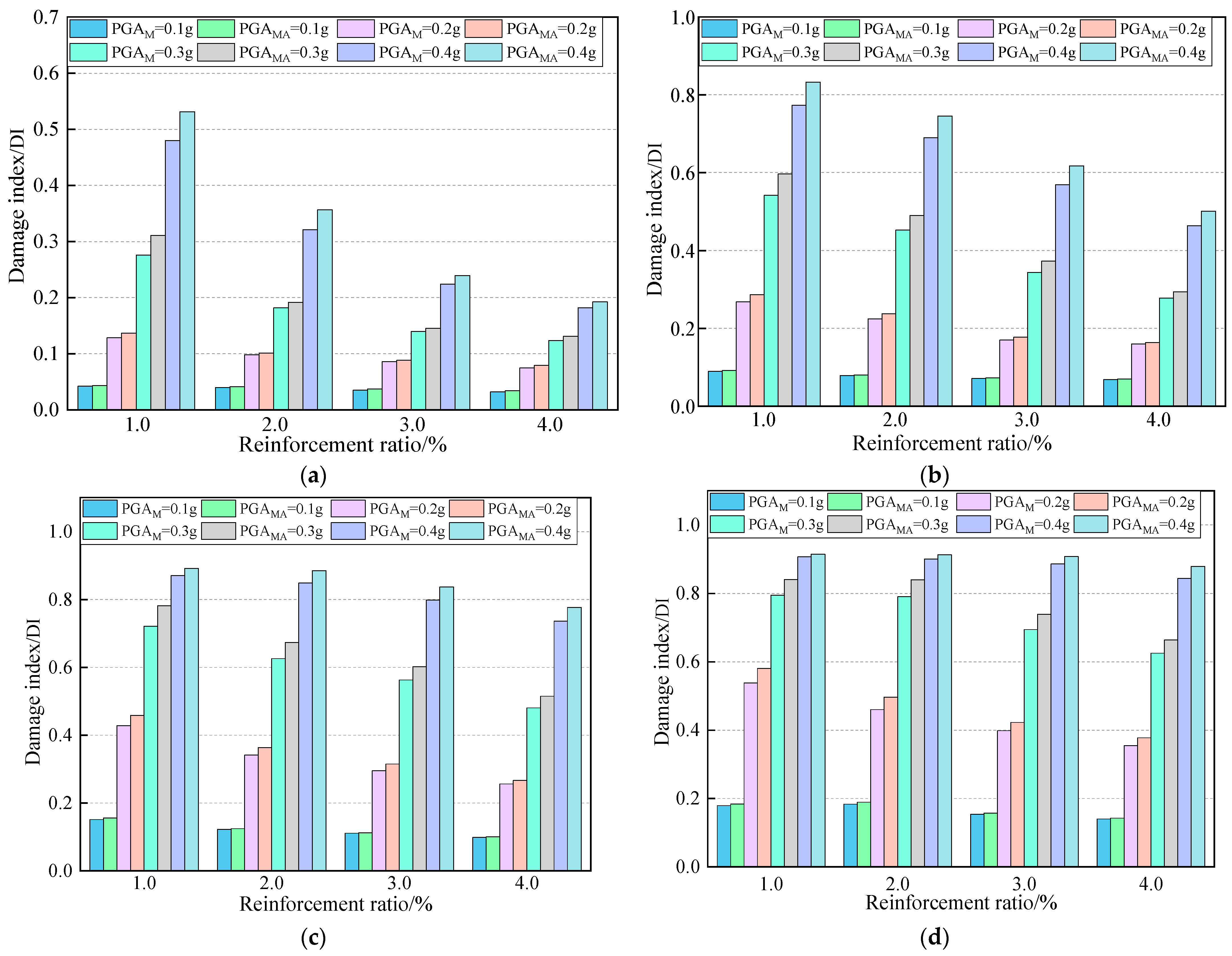 Buildings 12 01681 g006 Buildings 12 01681 g006