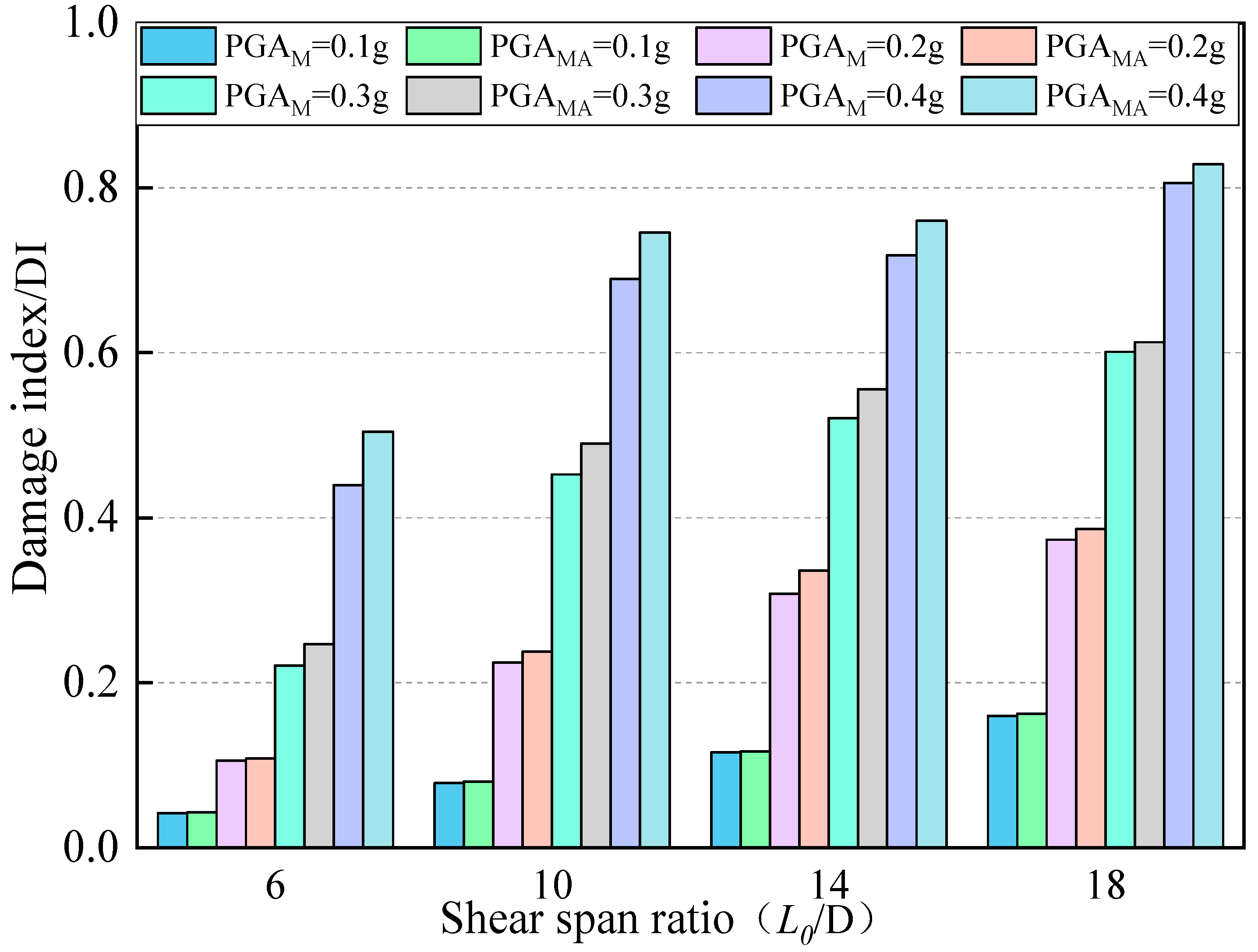 Buildings 12 01681 g007 Buildings 12 01681 g007