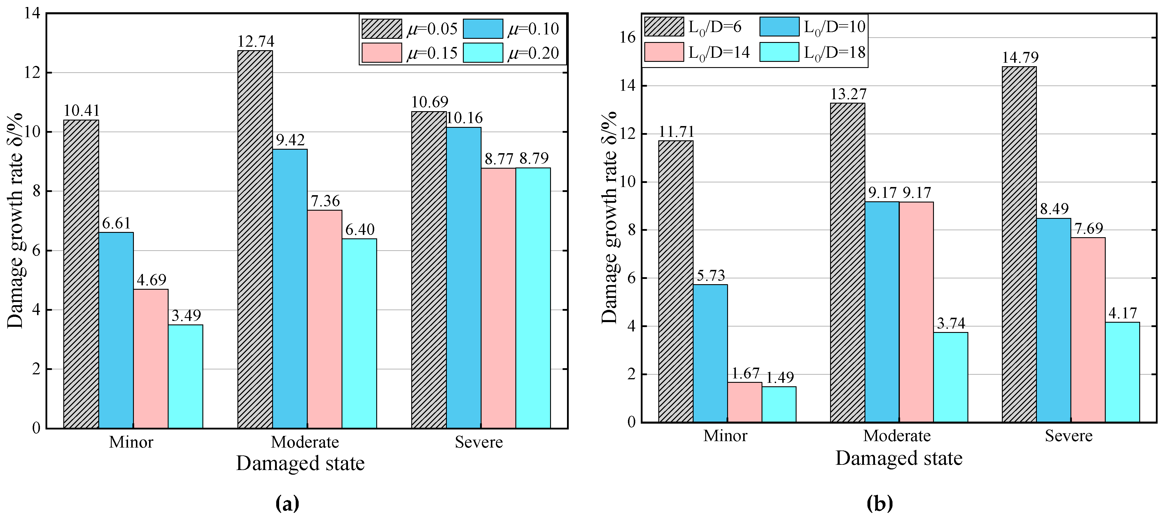 Buildings 12 01681 g008 Buildings 12 01681 g008