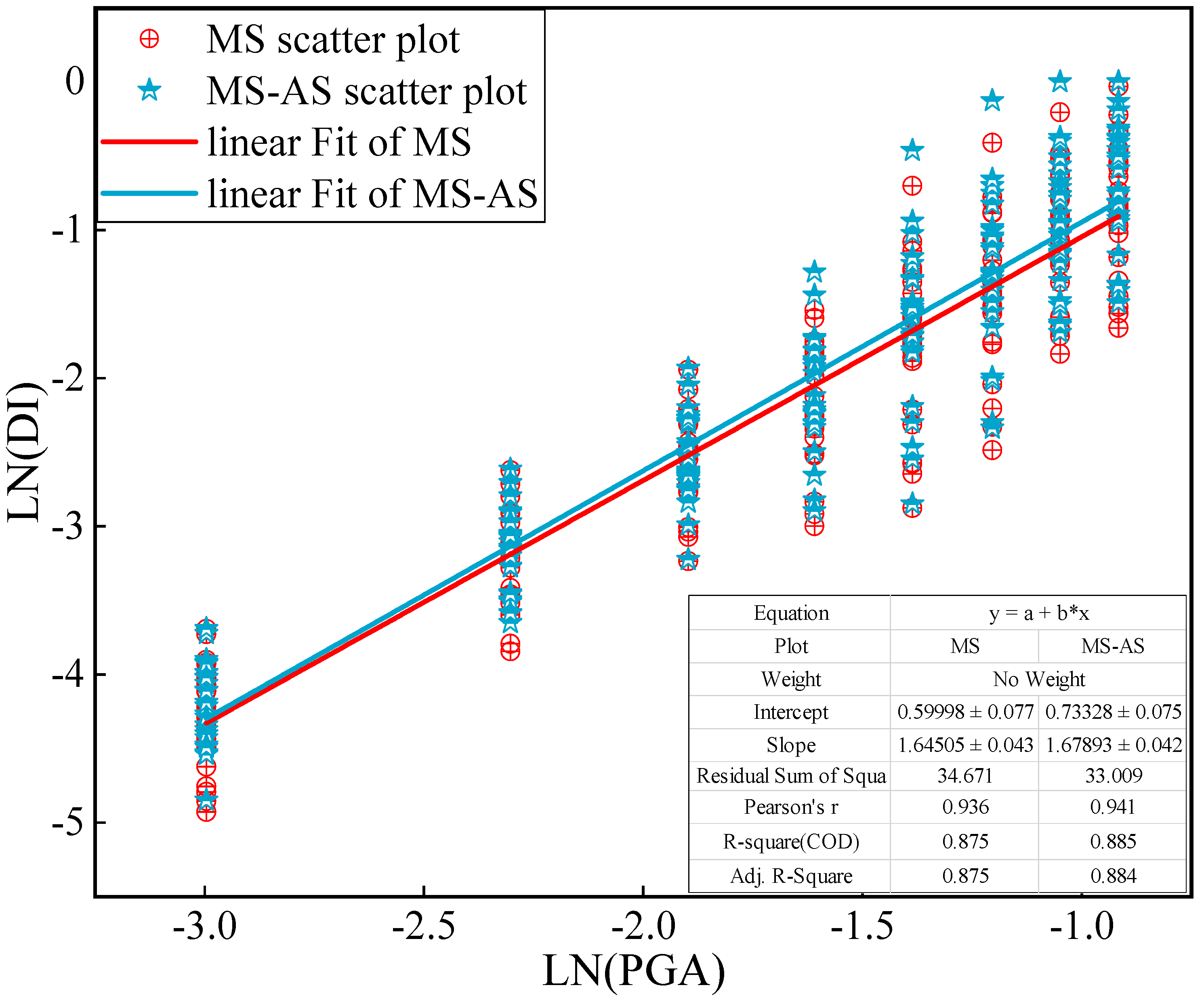 Buildings 12 01681 g009 Buildings 12 01681 g009