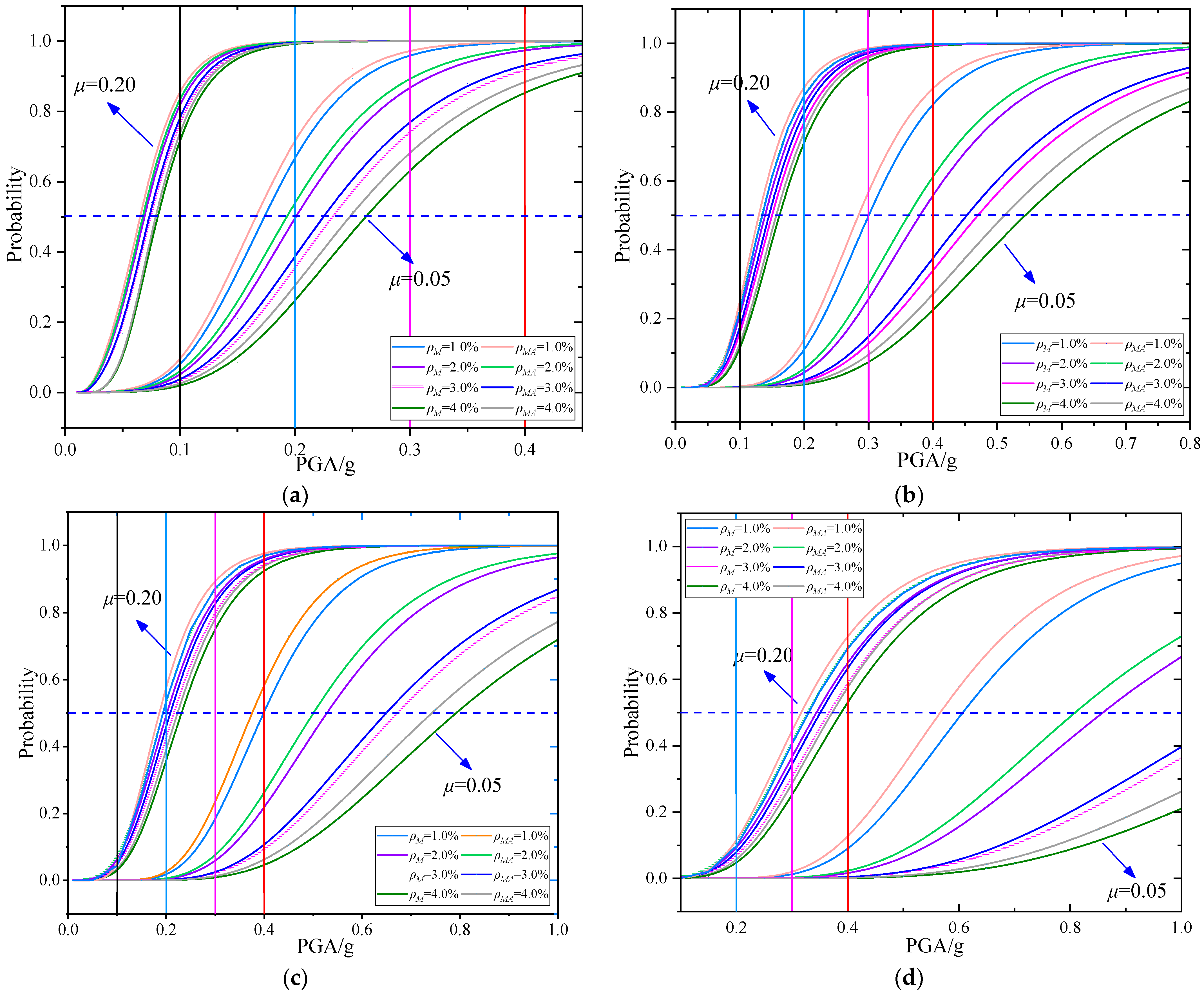 Buildings 12 01681 g010 Buildings 12 01681 g010