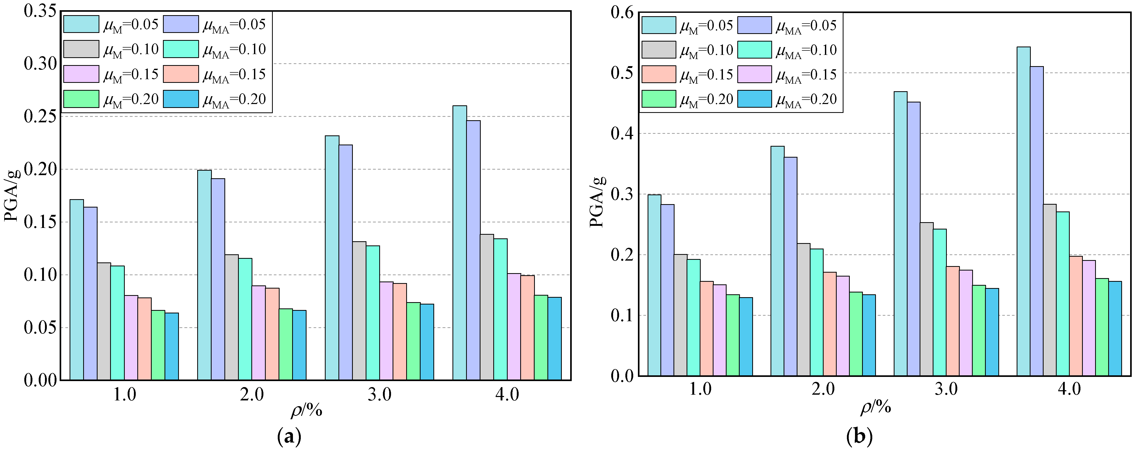 Buildings 12 01681 g011a Buildings 12 01681 g011a