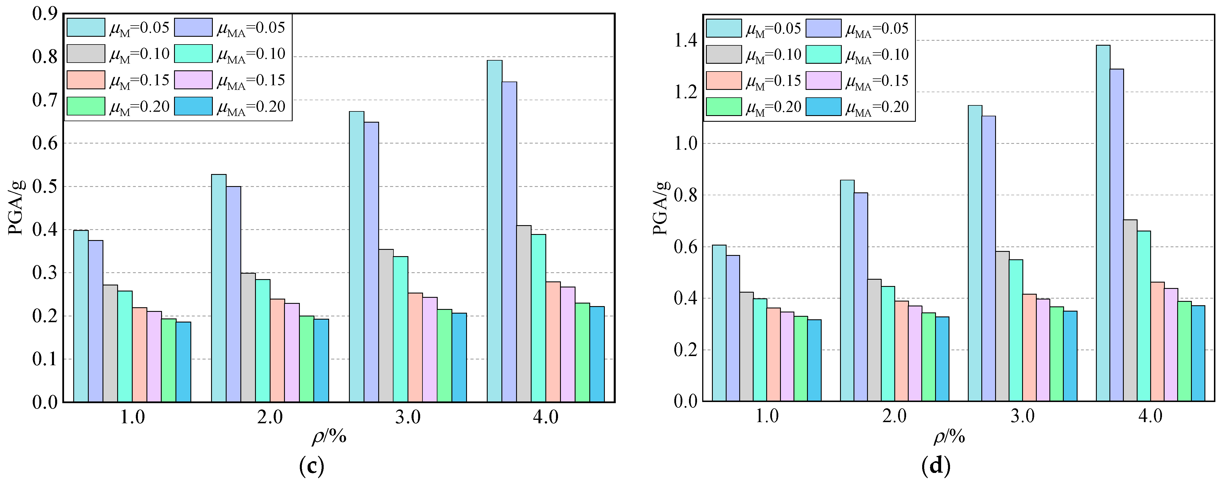 Buildings 12 01681 g011b Buildings 12 01681 g011b