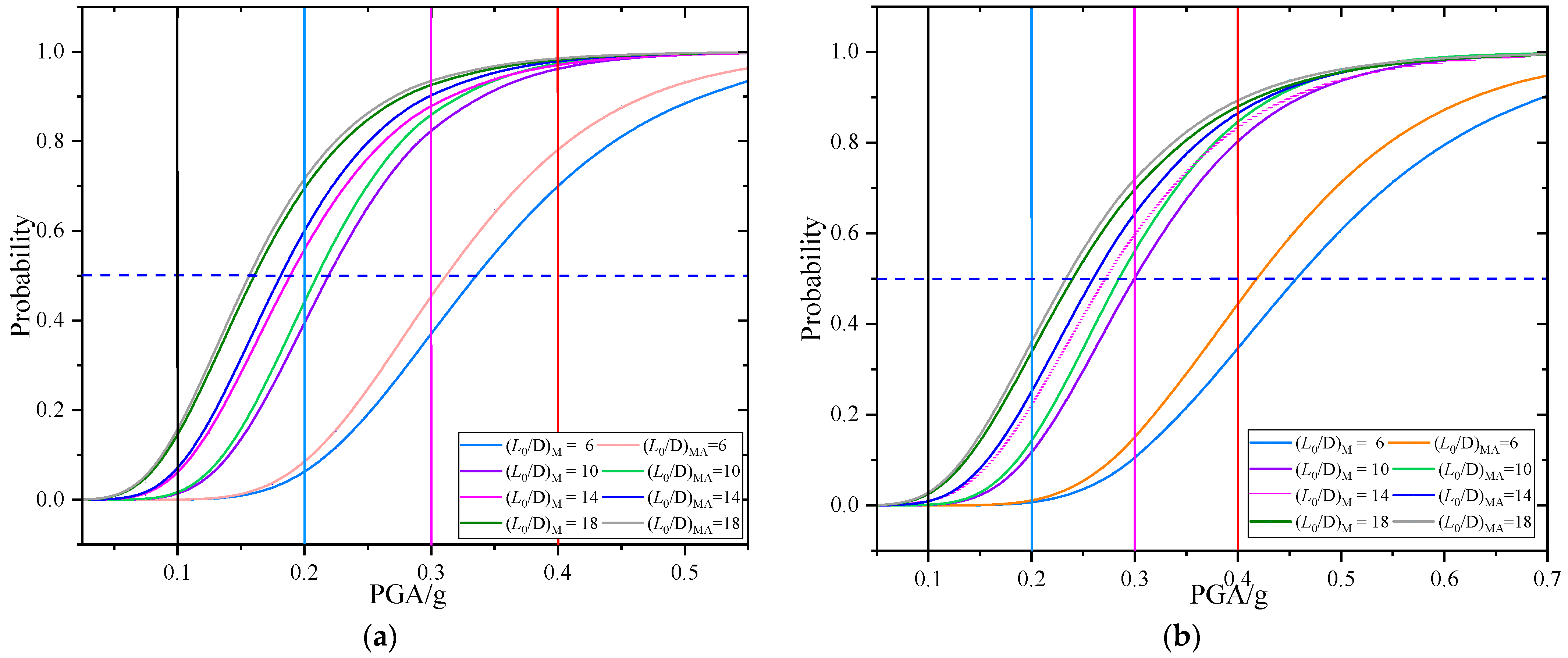 Buildings 12 01681 g012 Buildings 12 01681 g012