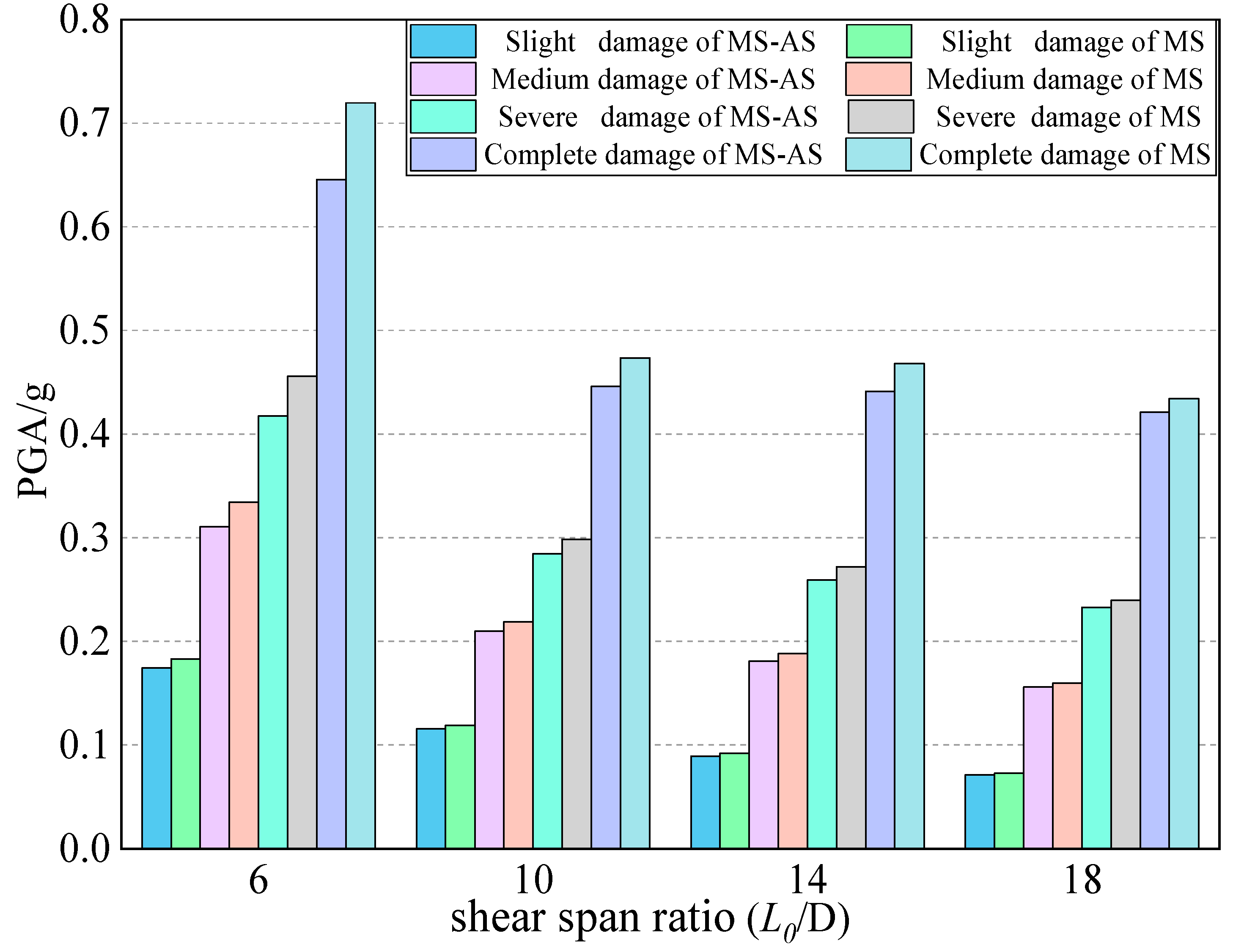 Buildings 12 01681 g013 Buildings 12 01681 g013