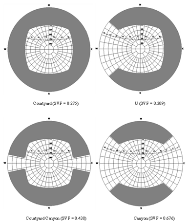 Buildings 12 01684 i003