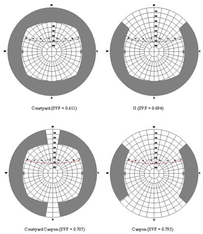 Buildings 12 01684 i008