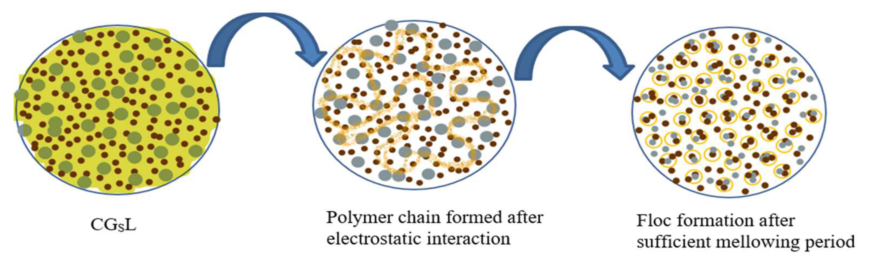Buildings 12 01687 g004
