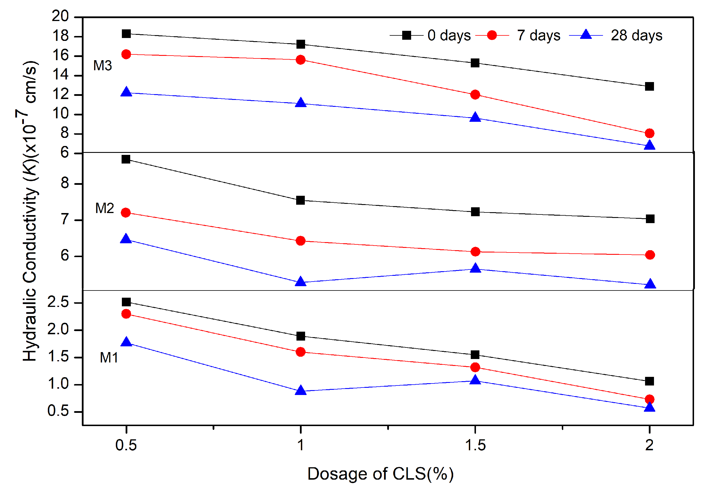 Buildings 12 01687 g007