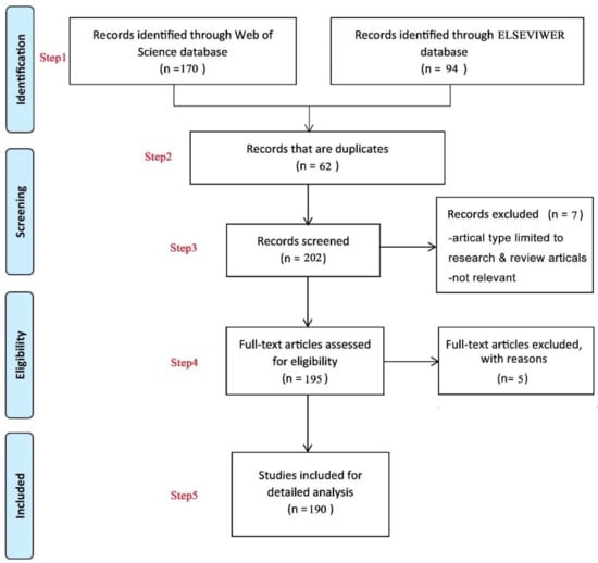 Buildings 12 01693 g002