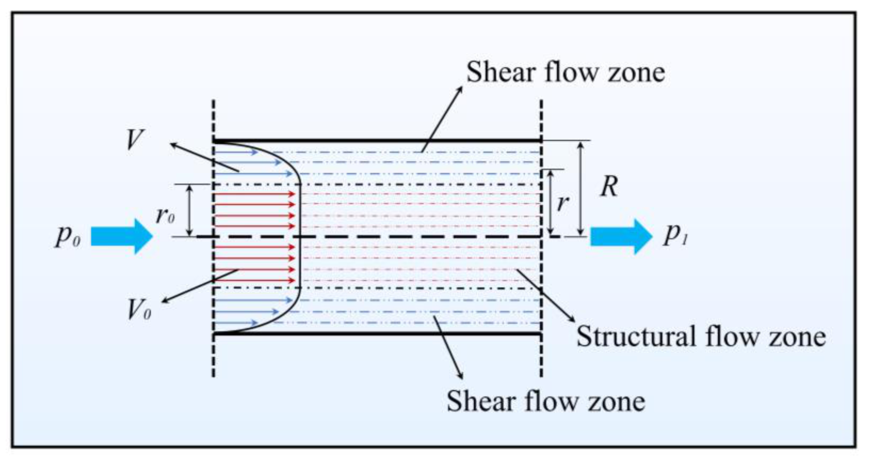 Buildings 12 01697 g001 Buildings 12 01697 g001