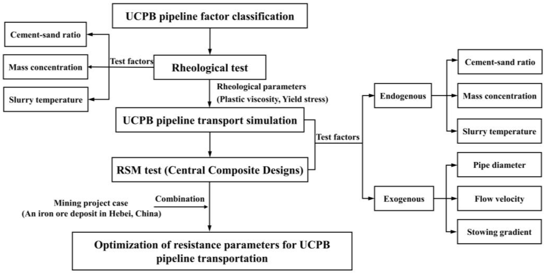 Buildings 12 01697 g006 Buildings 12 01697 g006