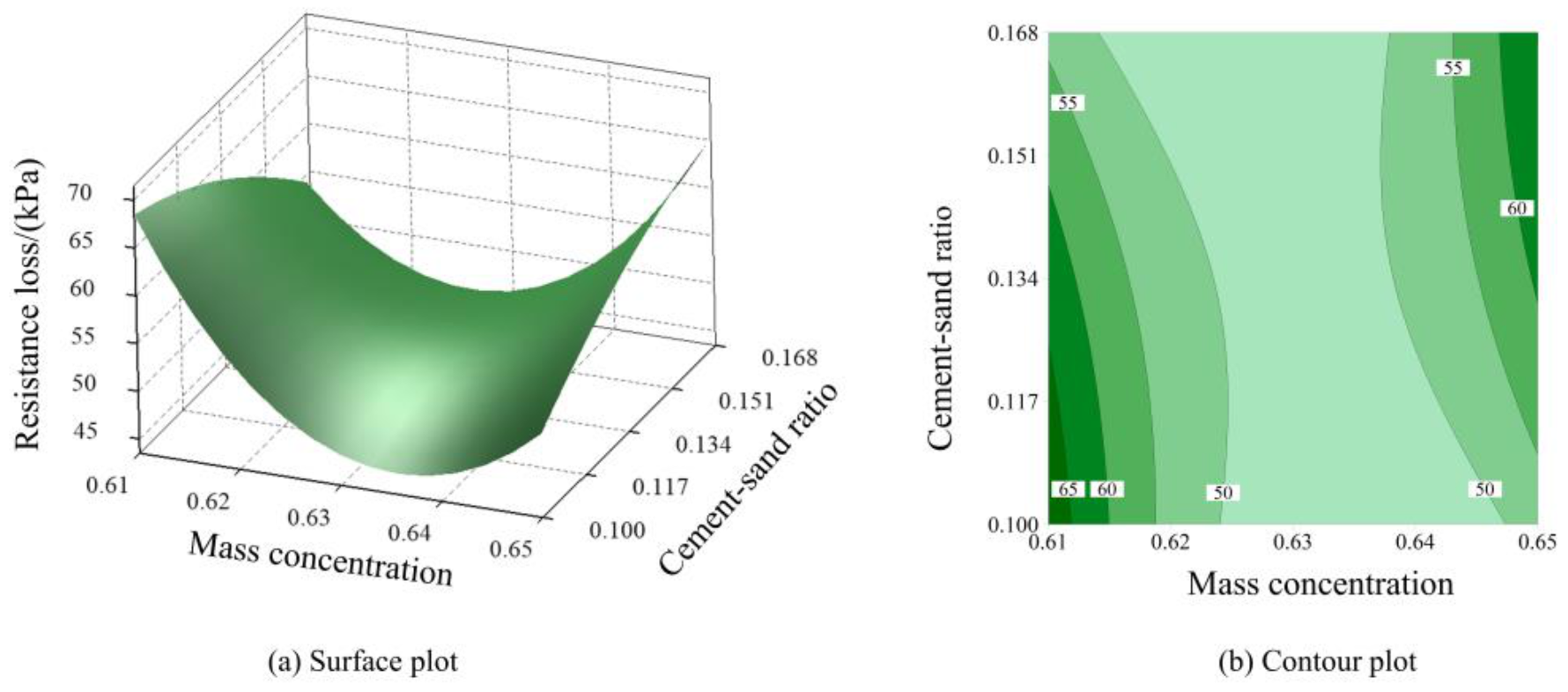Buildings 12 01697 g008 Buildings 12 01697 g008