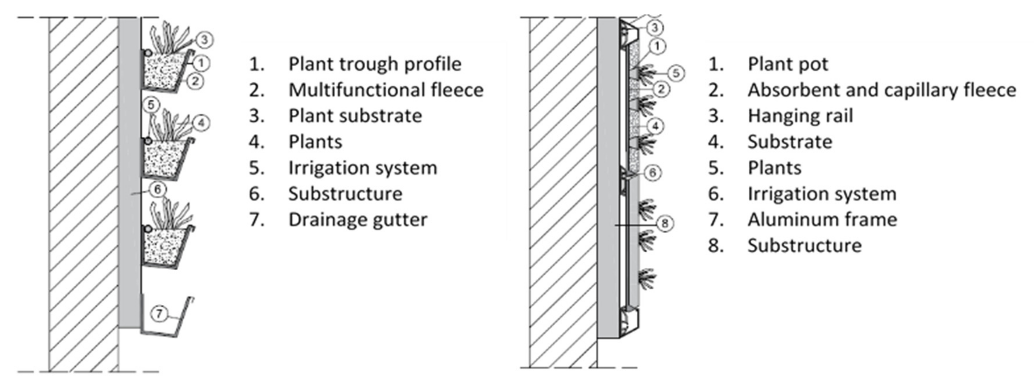 Buildings 12 01705 g003