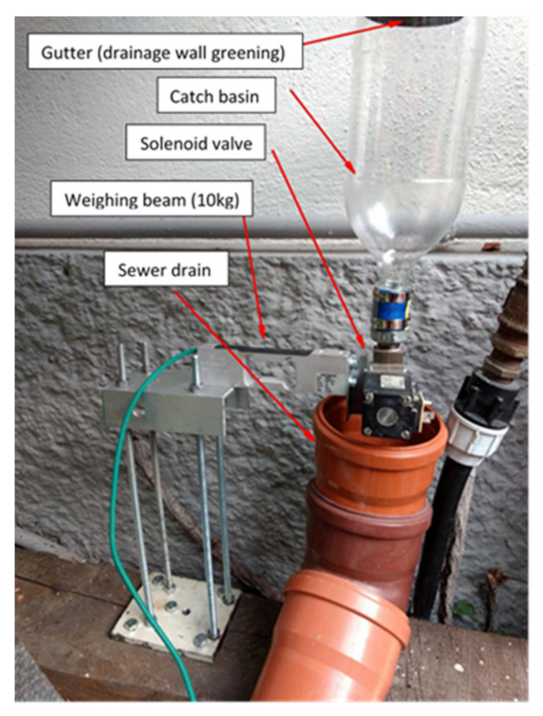 Buildings 12 01705 g005