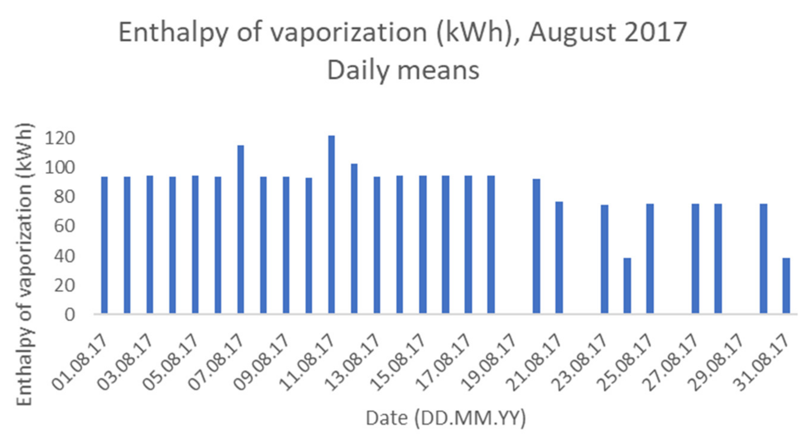 Buildings 12 01705 g007