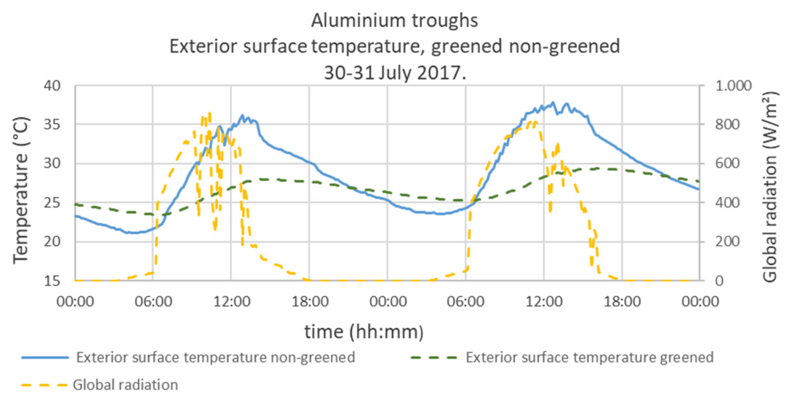 Buildings 12 01705 g009