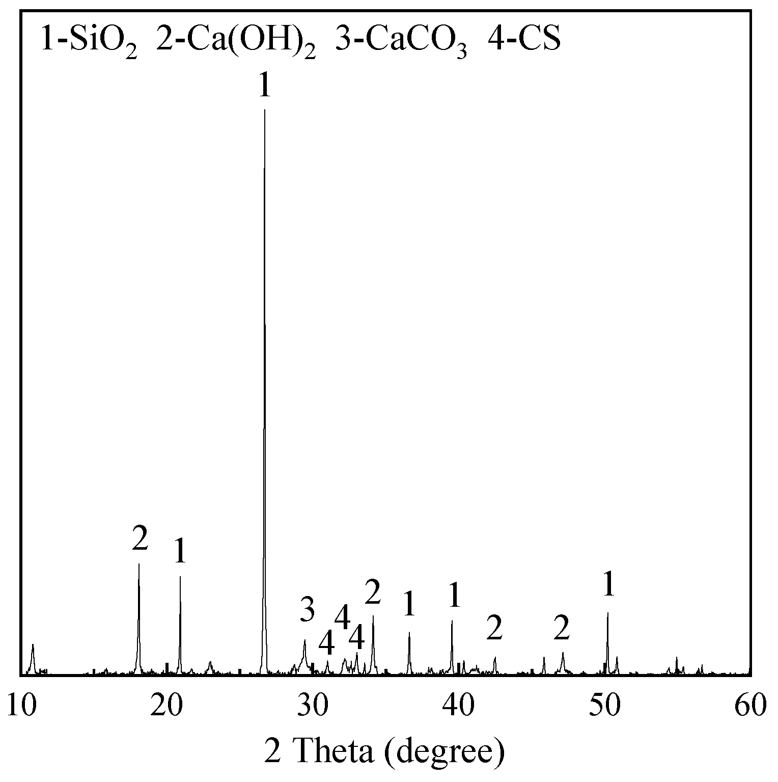 Buildings 12 01707 g002 Buildings 12 01707 g002
