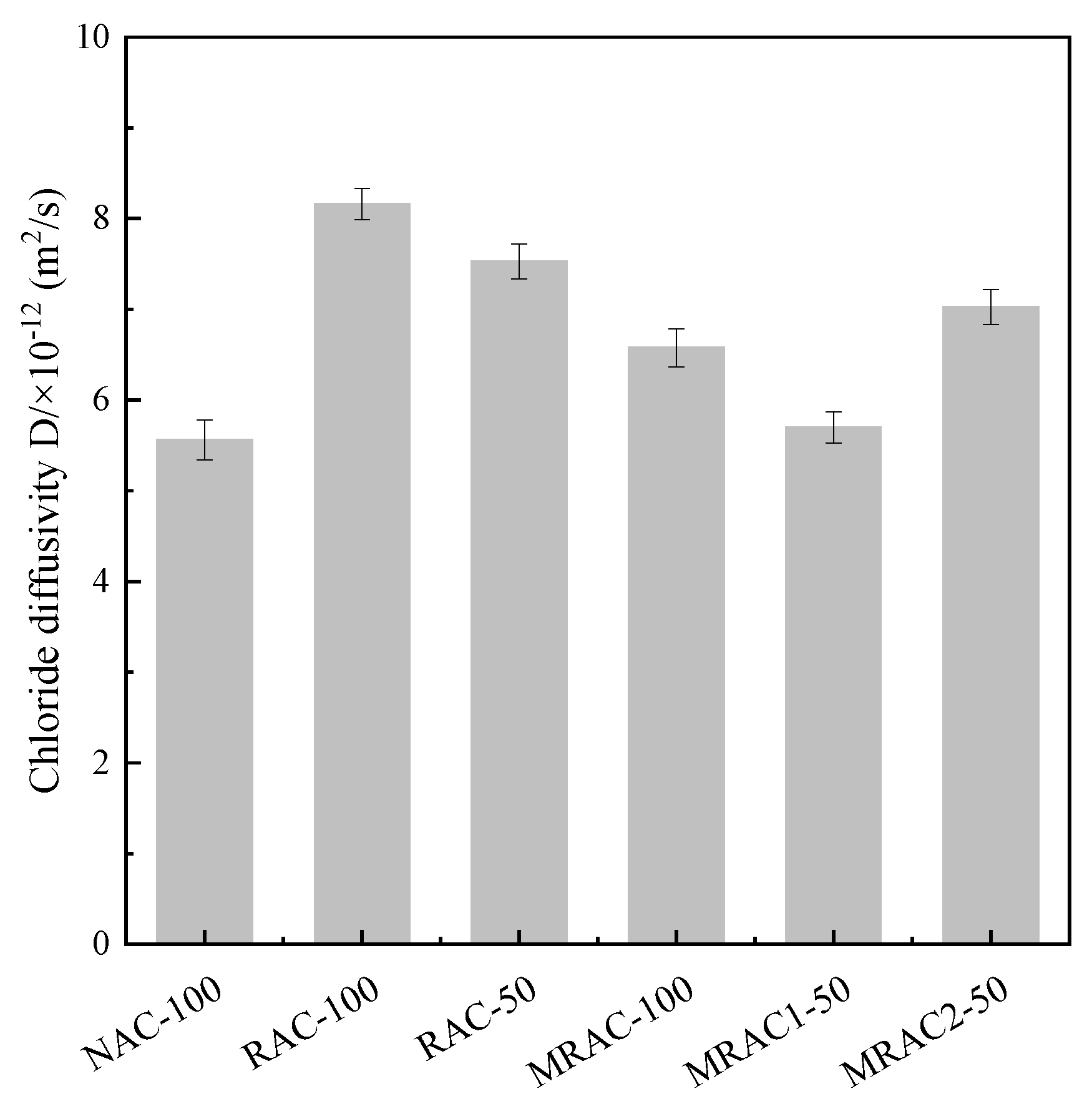 Buildings 12 01707 g005 Buildings 12 01707 g005