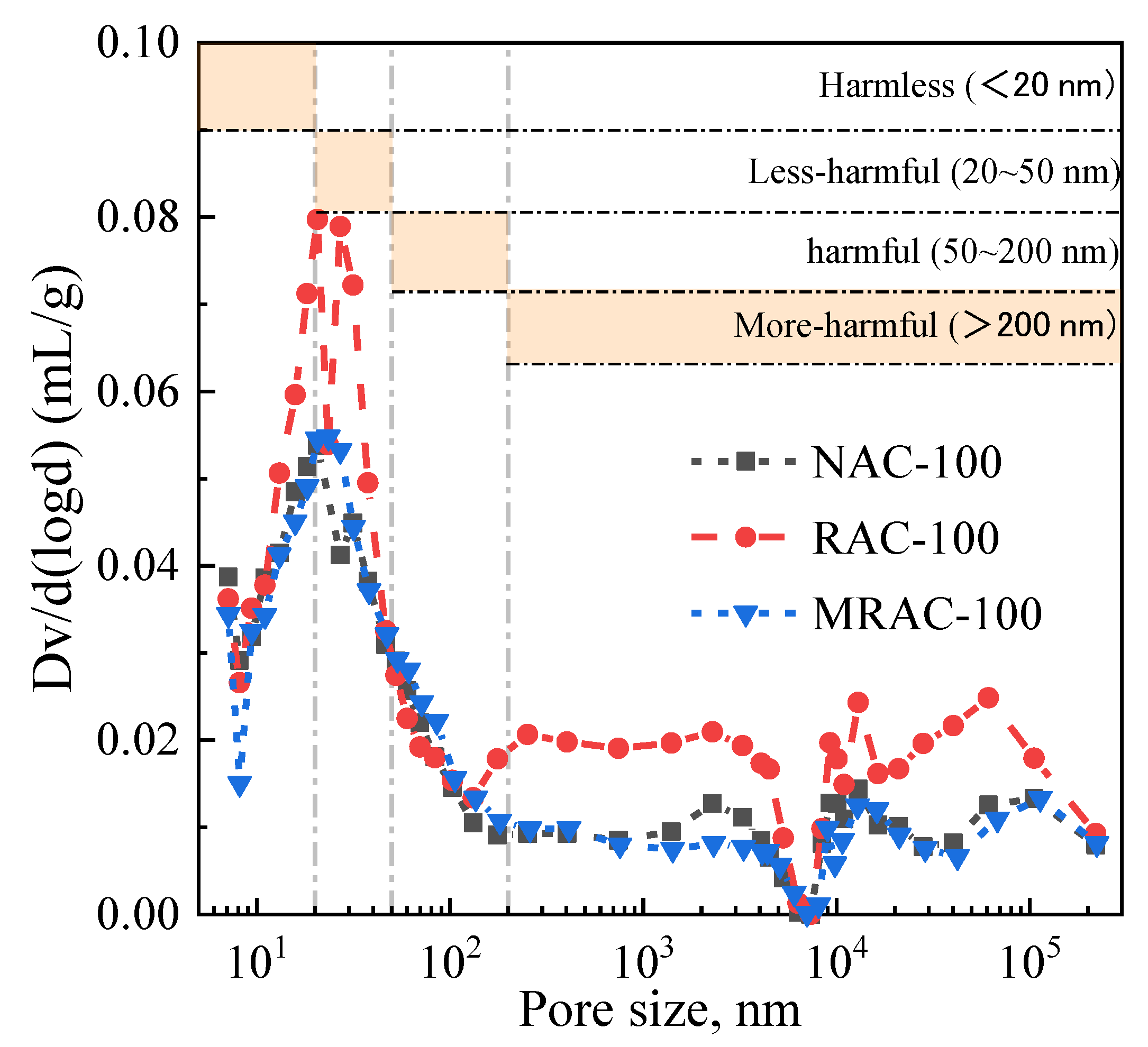 Buildings 12 01707 g007 Buildings 12 01707 g007