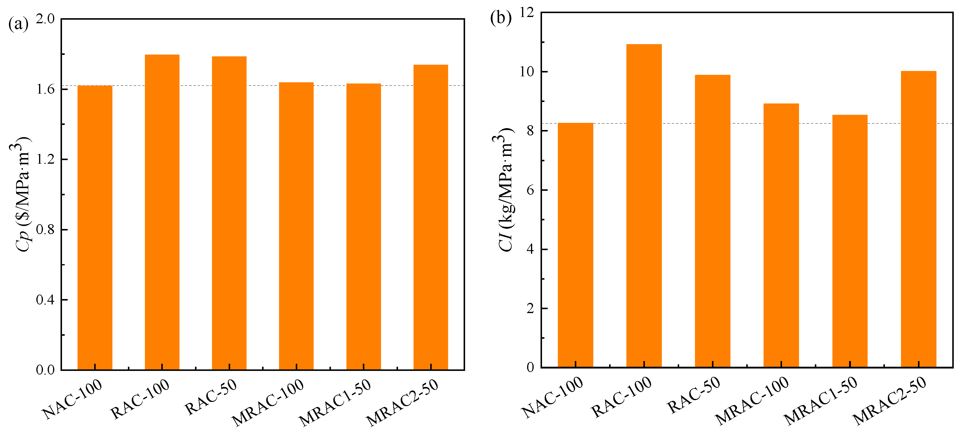 Buildings 12 01707 g010 Buildings 12 01707 g010