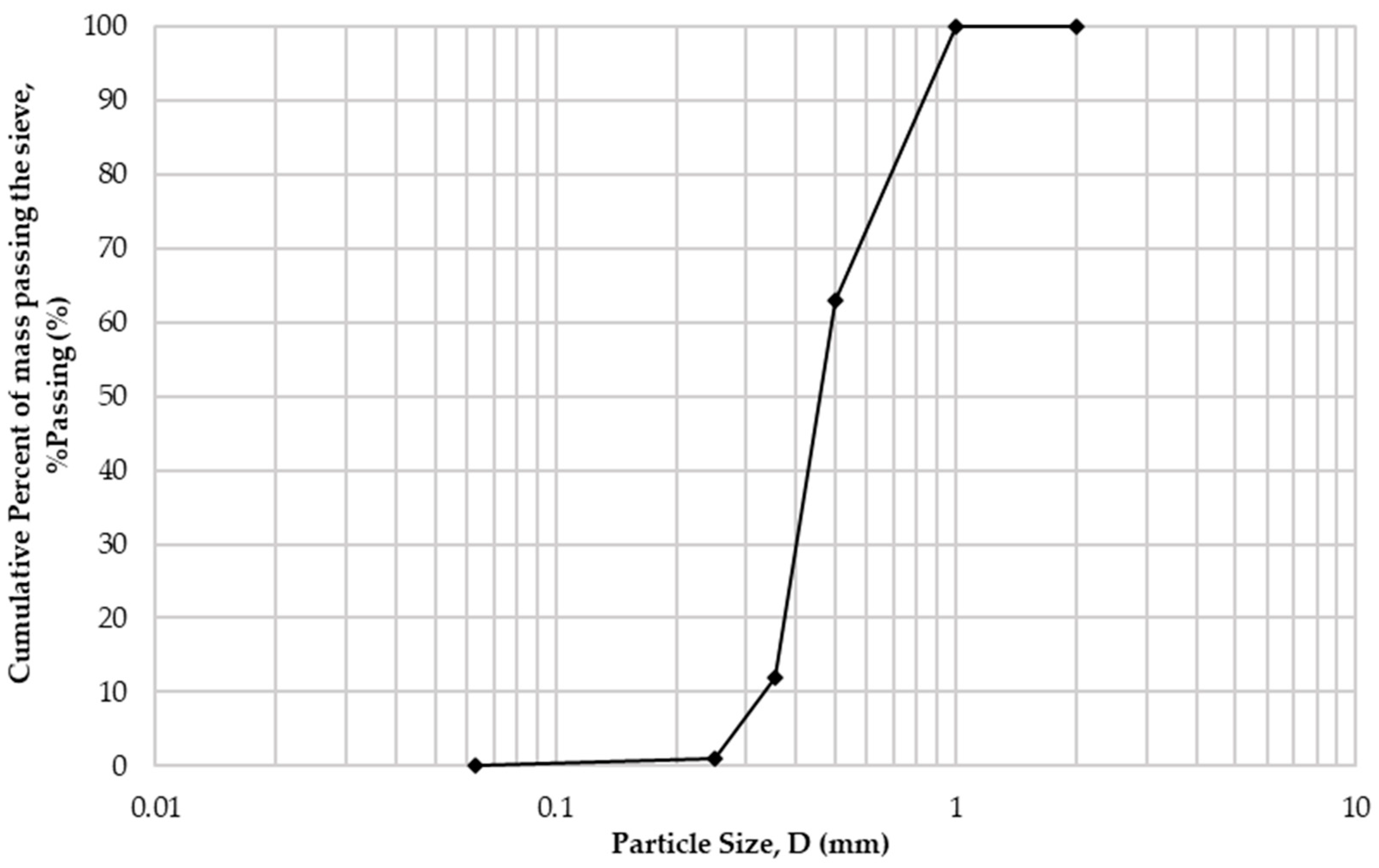 Buildings 12 01712 g001