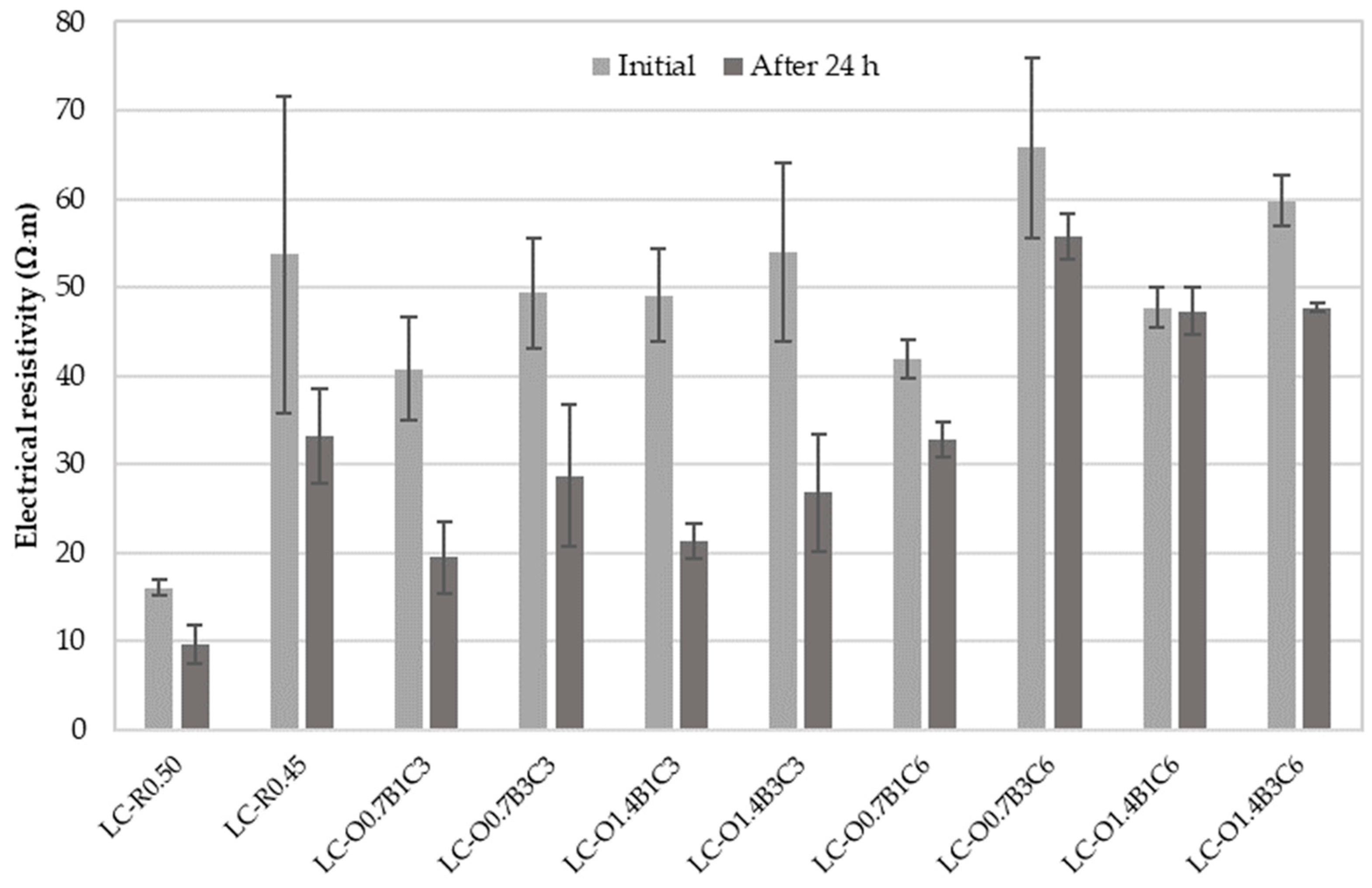 Buildings 12 01712 g002