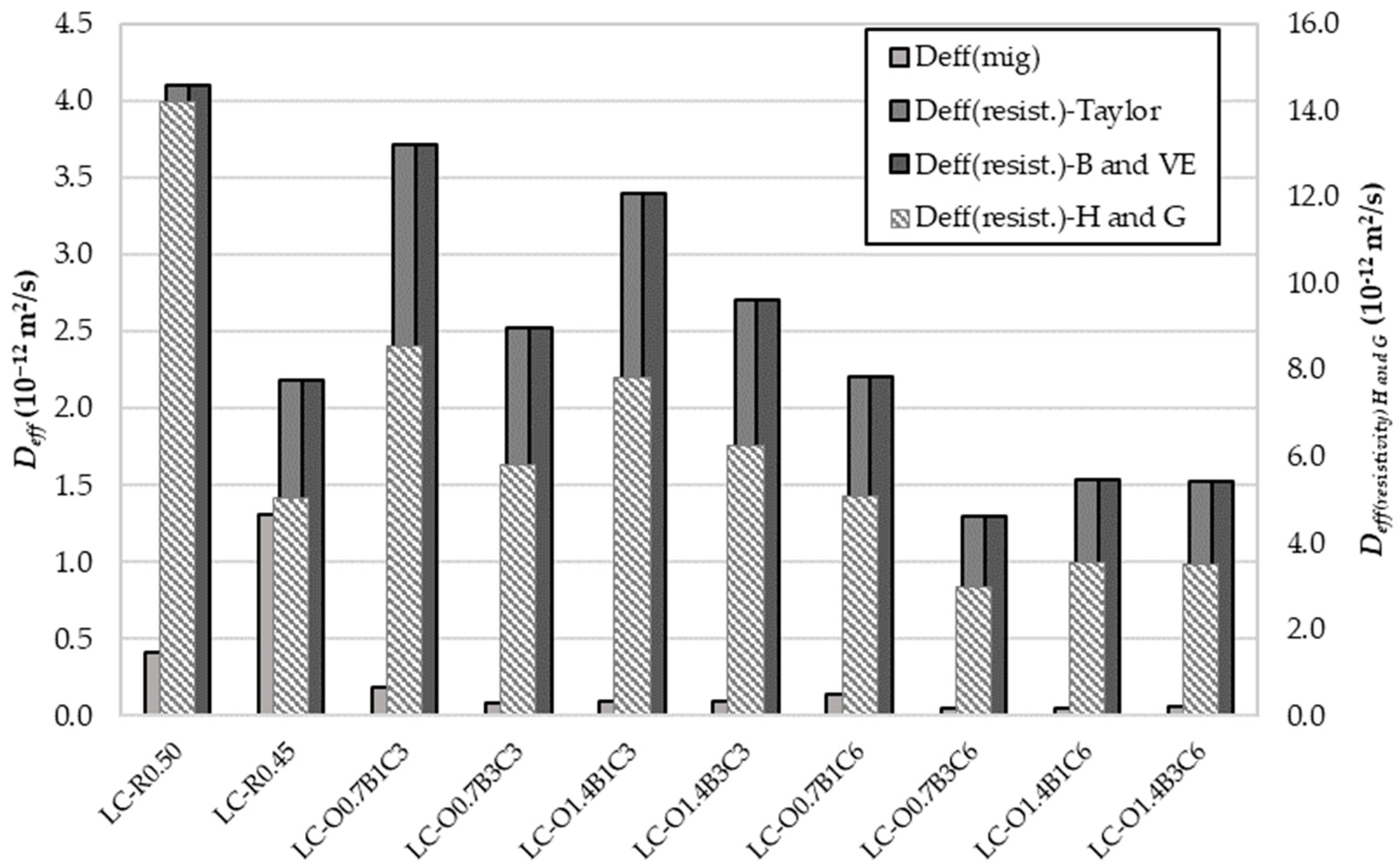 Buildings 12 01712 g004