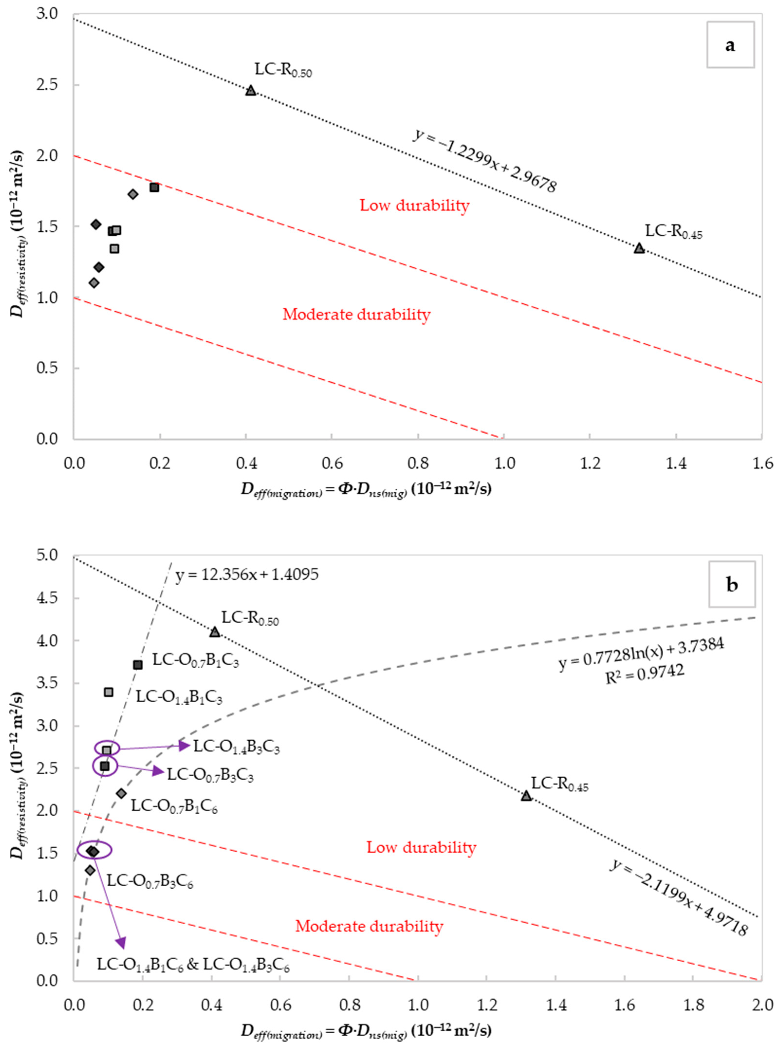 Buildings 12 01712 g005